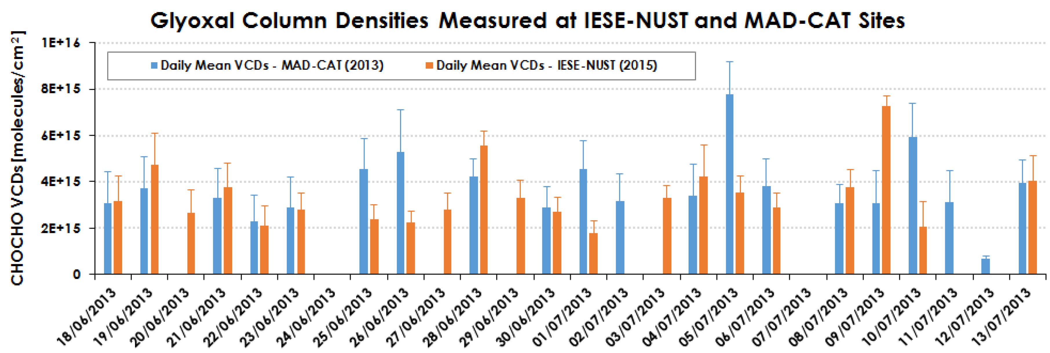 Atmosphere 07 00068 g005
