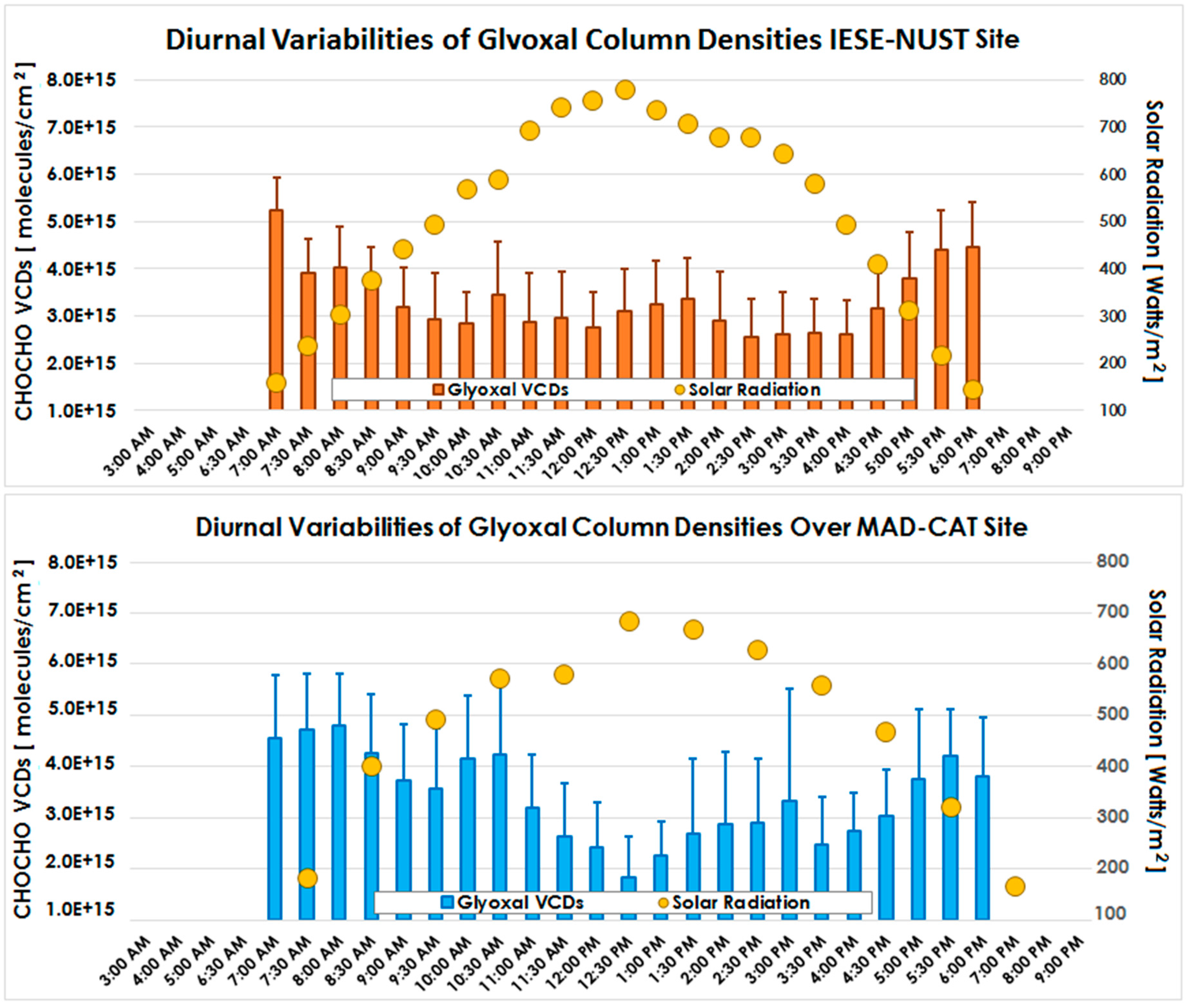 Atmosphere 07 00068 g006