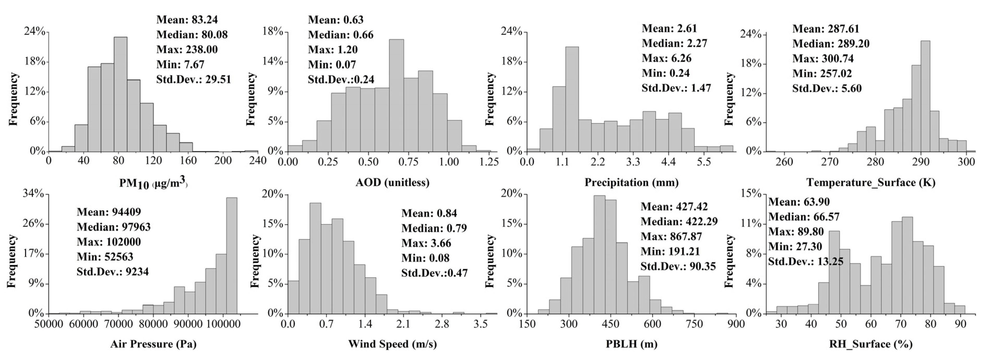 Atmosphere 07 00088 g002