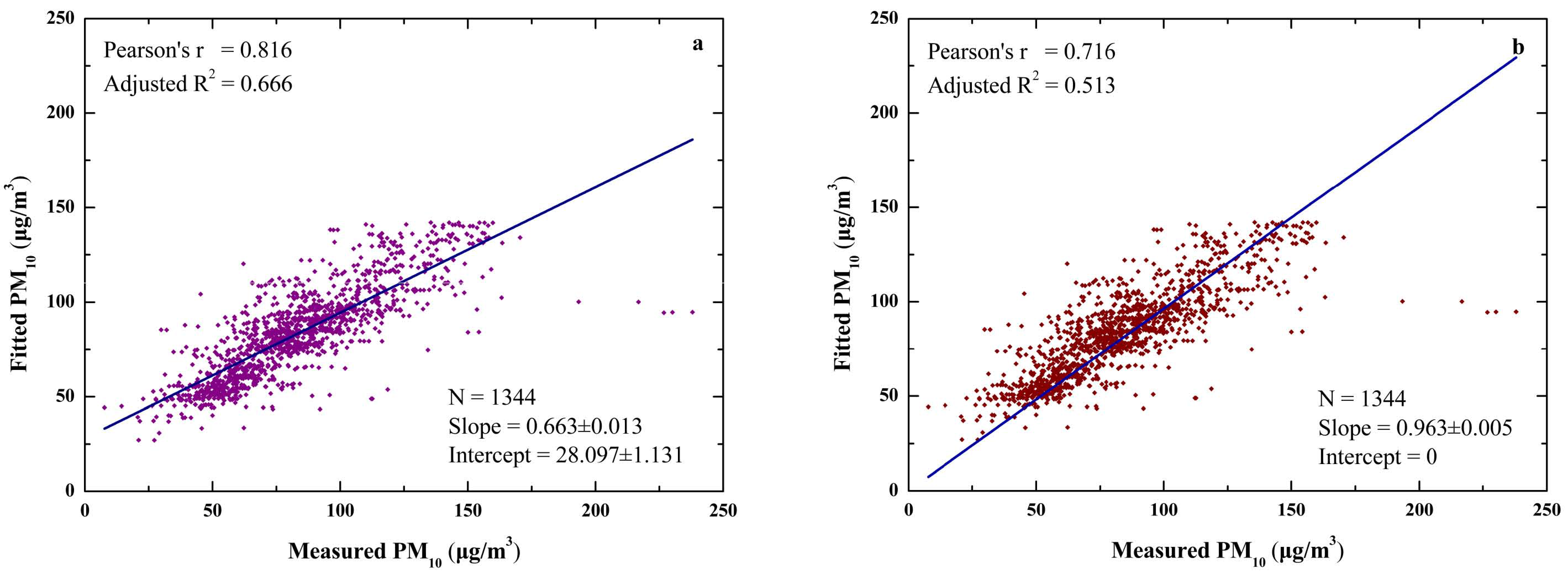 Atmosphere 07 00088 g004