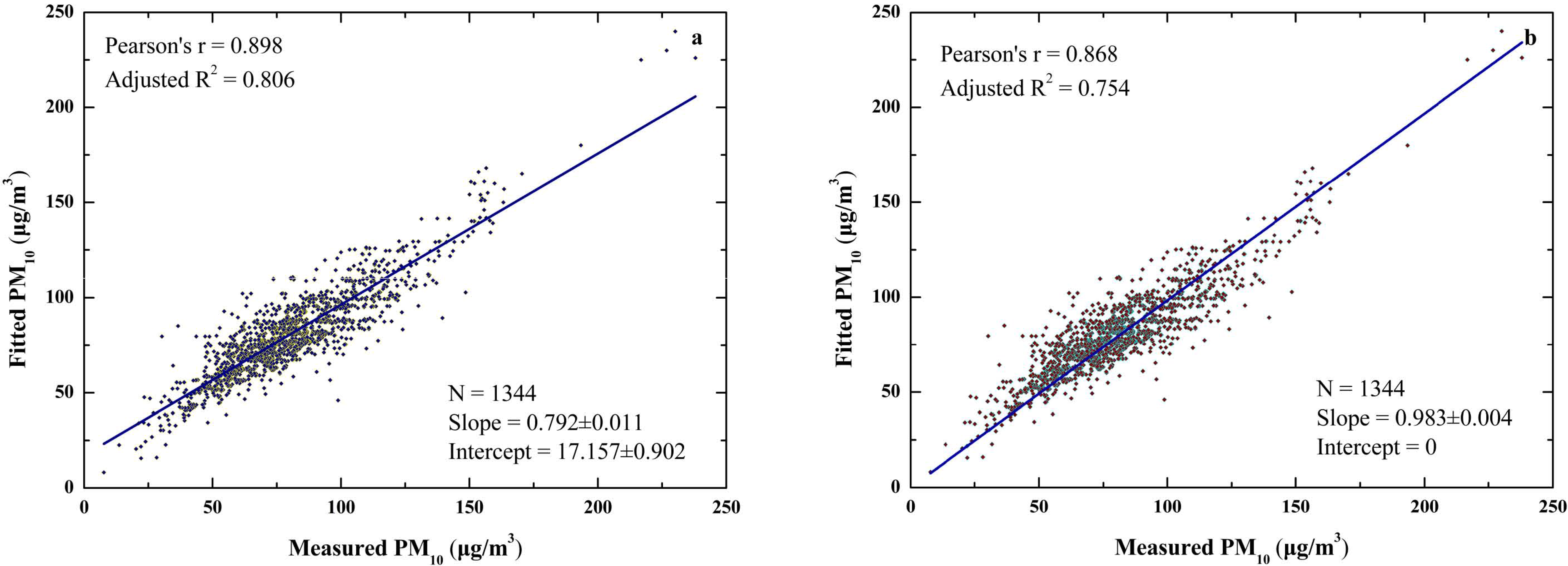 Atmosphere 07 00088 g005