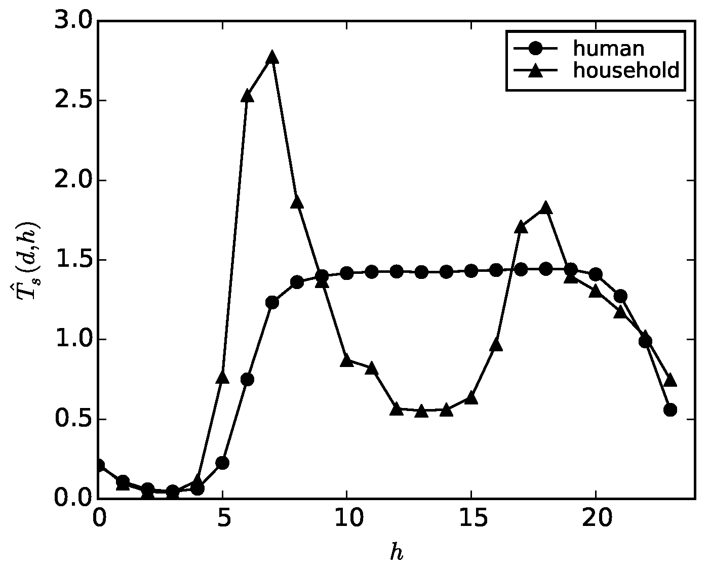 Atmosphere 07 00091 g002