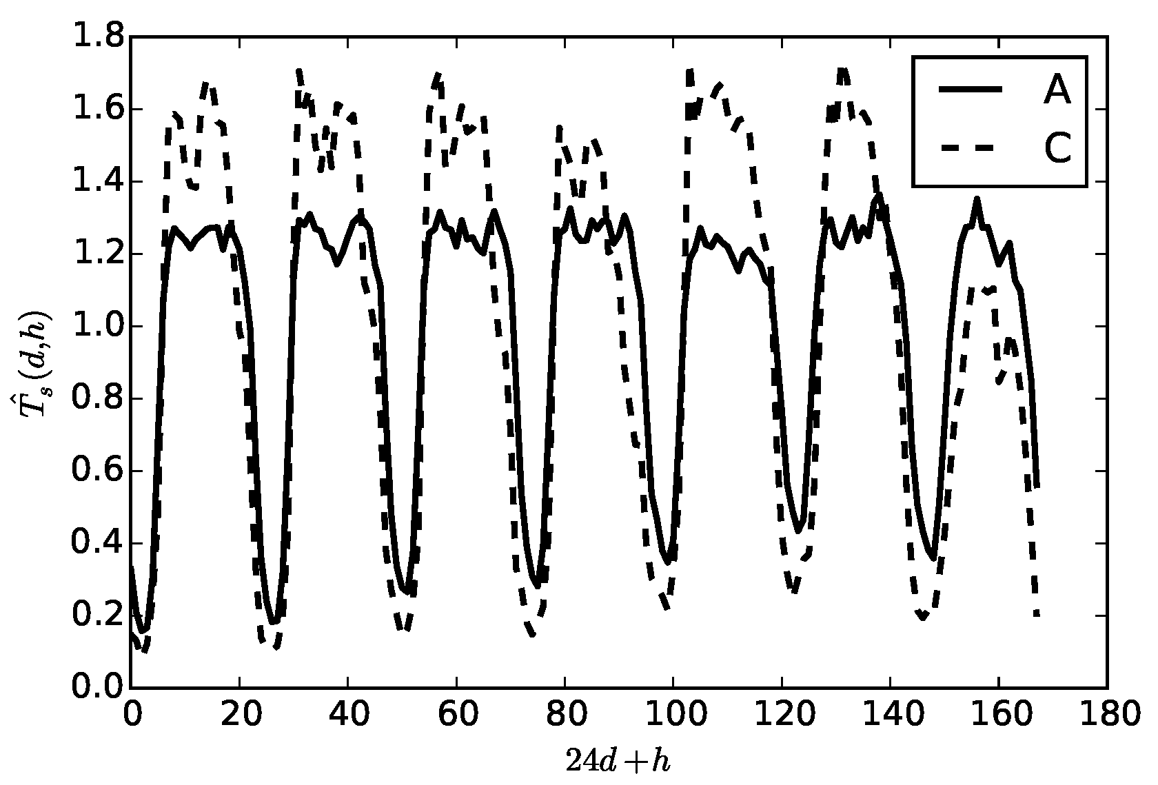 Atmosphere 07 00091 g003