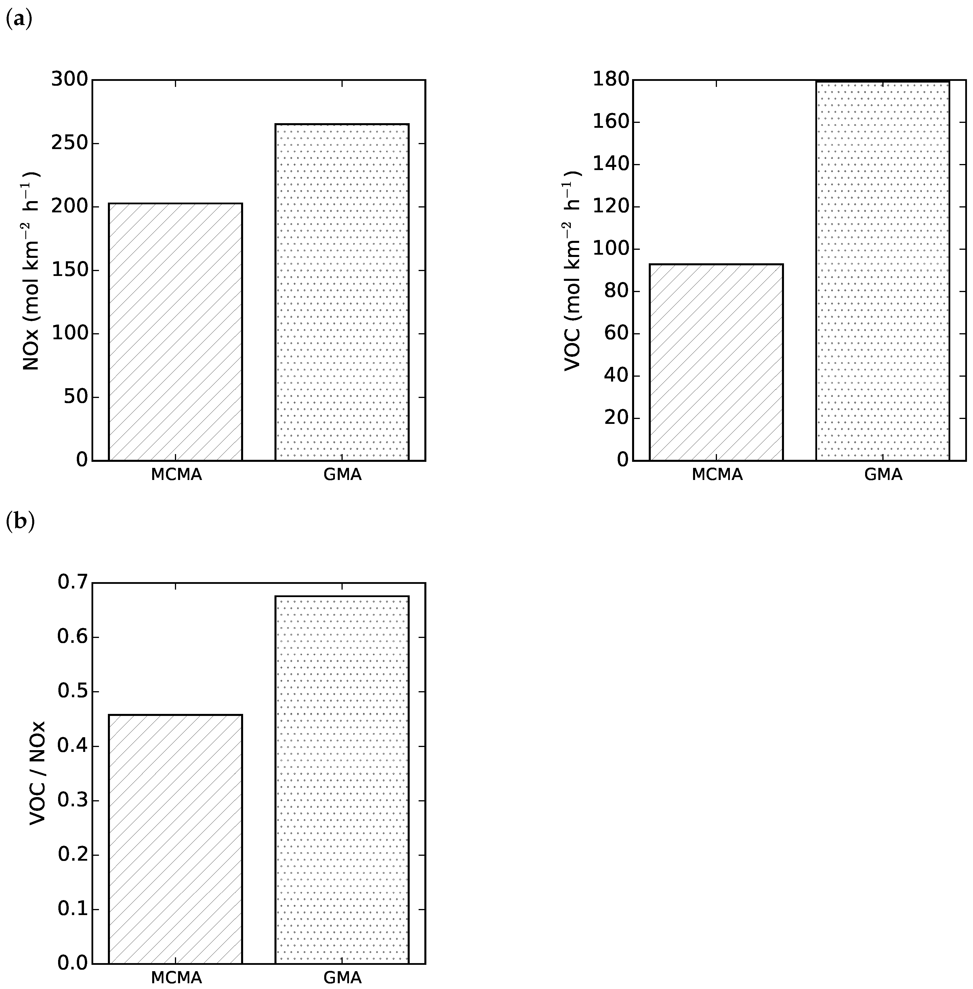 Atmosphere 07 00091 g006