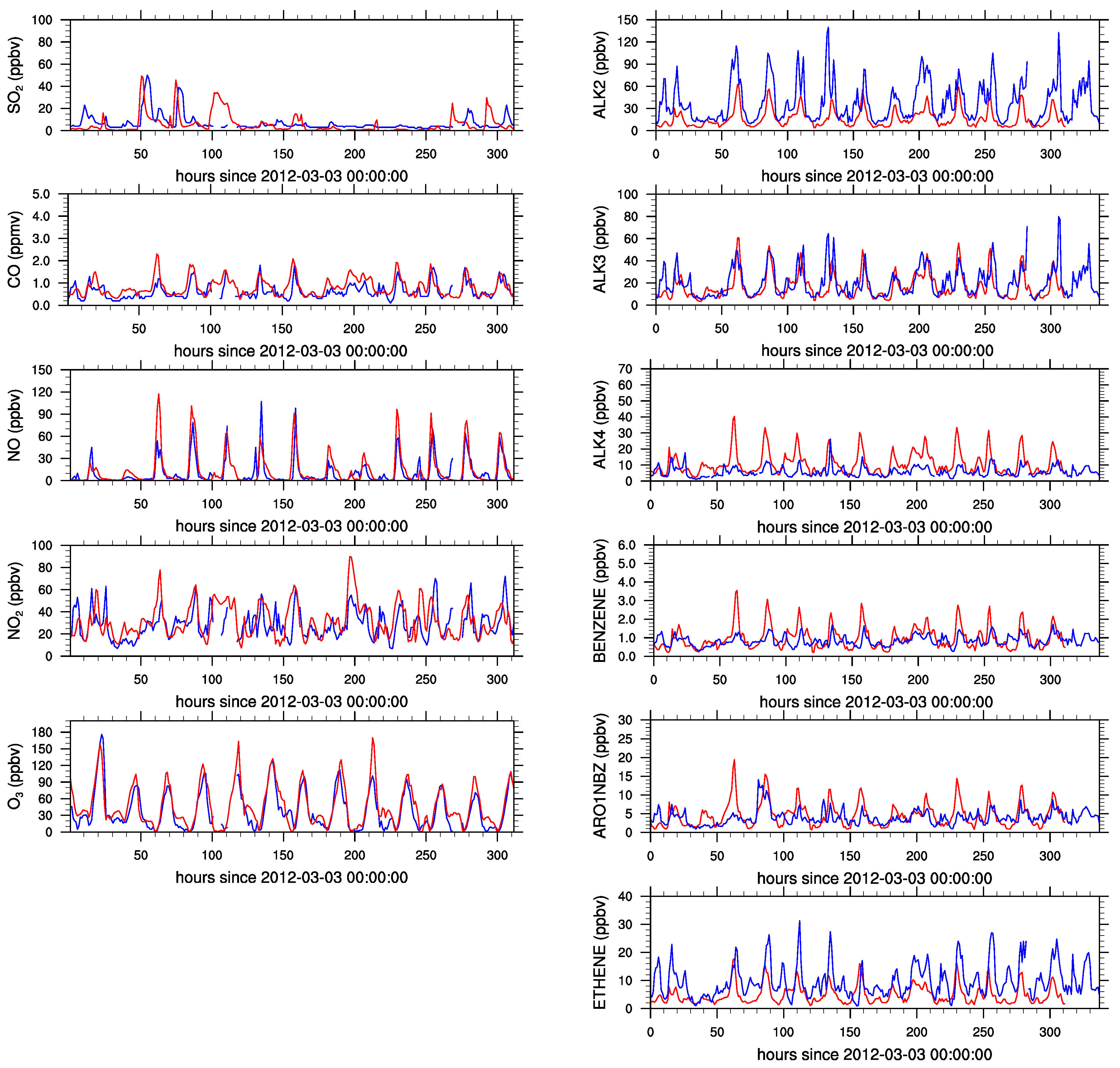 Atmosphere 07 00091 g008