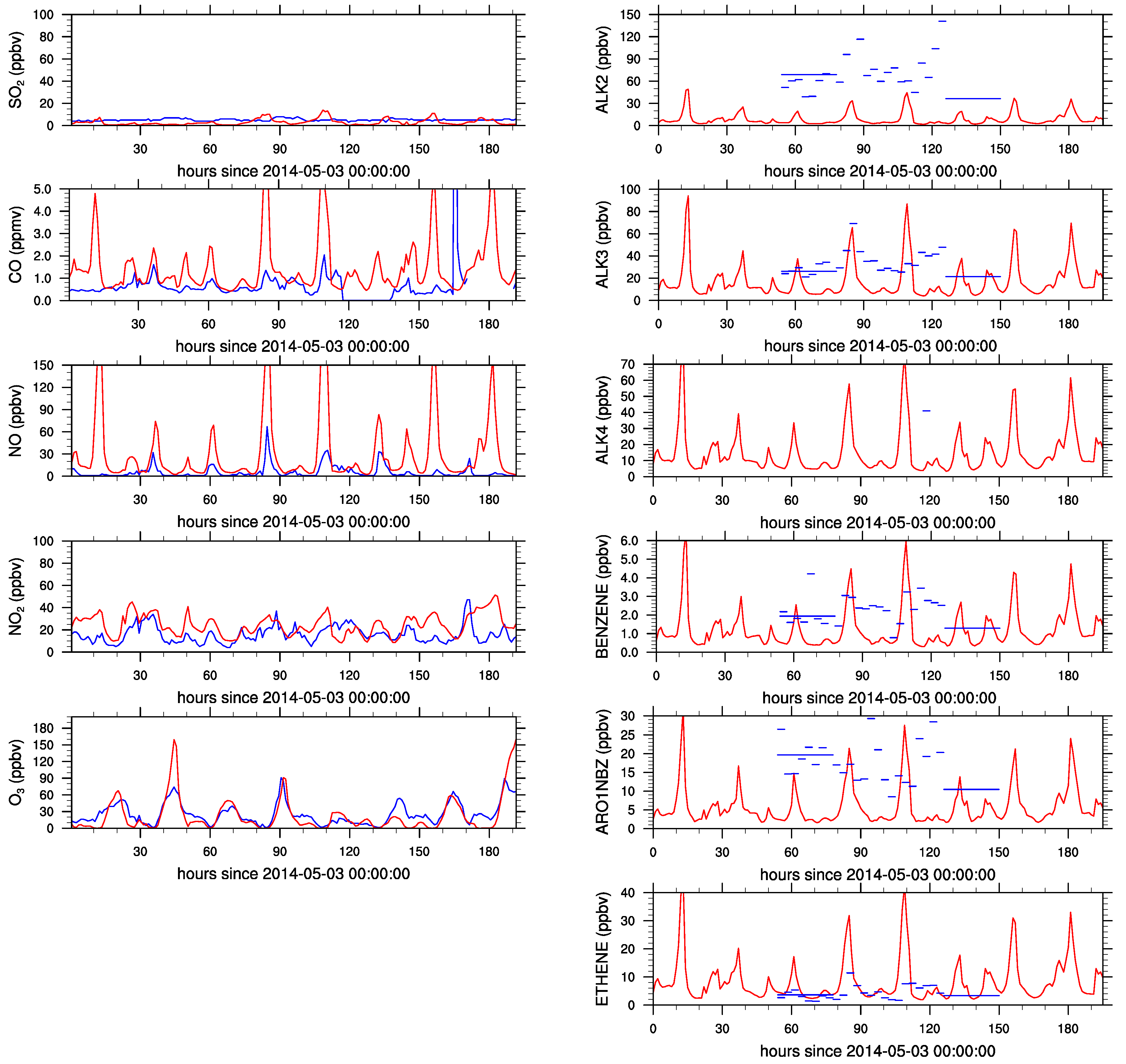 Atmosphere 07 00091 g009