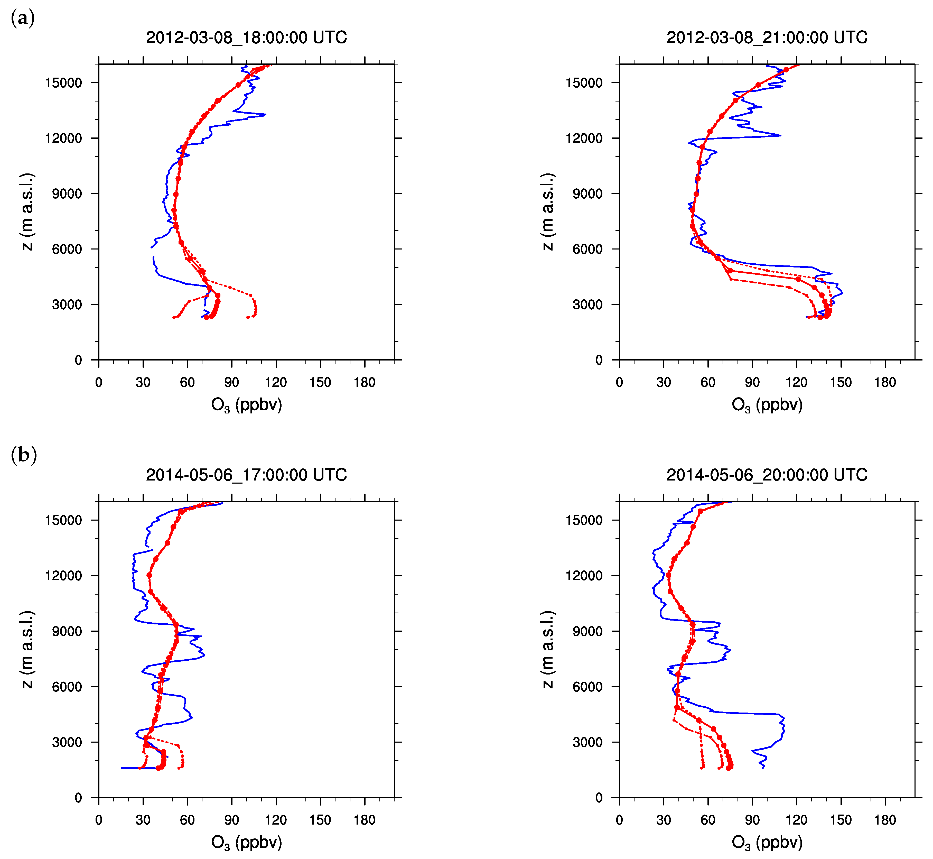Atmosphere 07 00091 g010