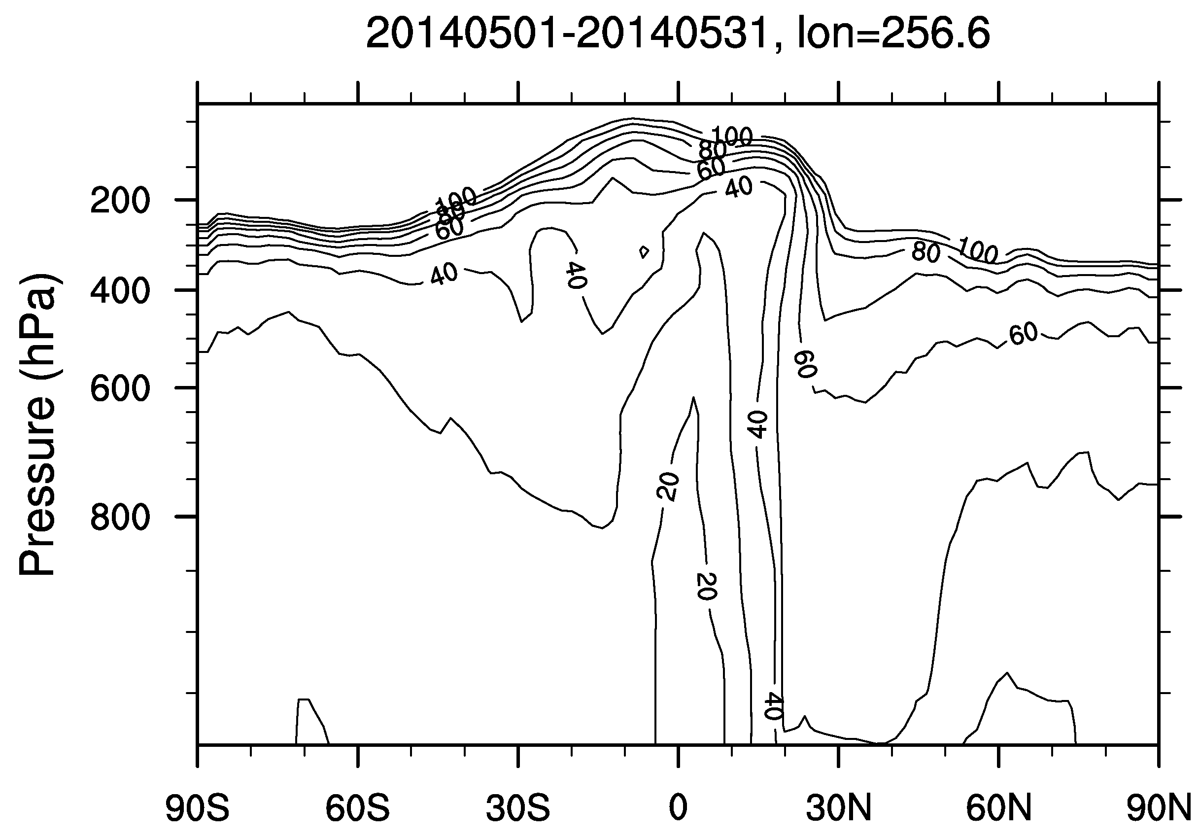 Atmosphere 07 00091 g011