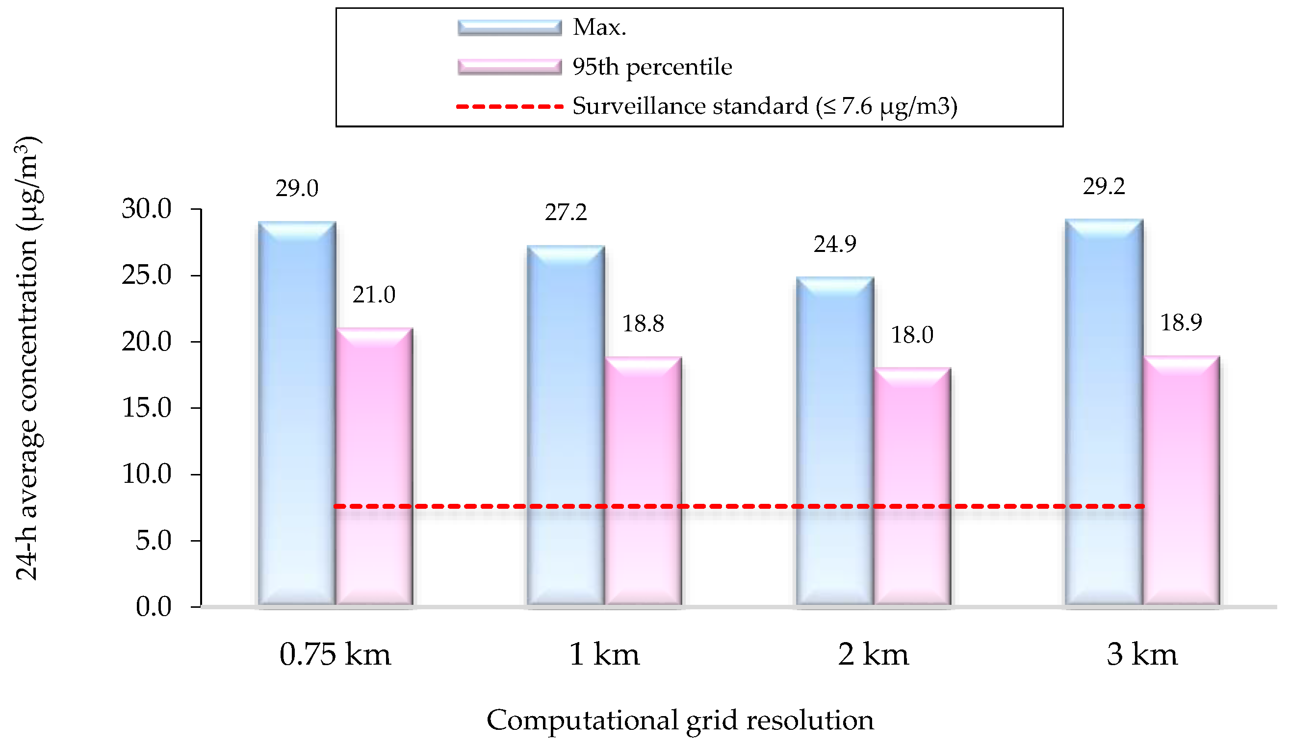 air pollution in malaysia essay air pollution in malaysia essay