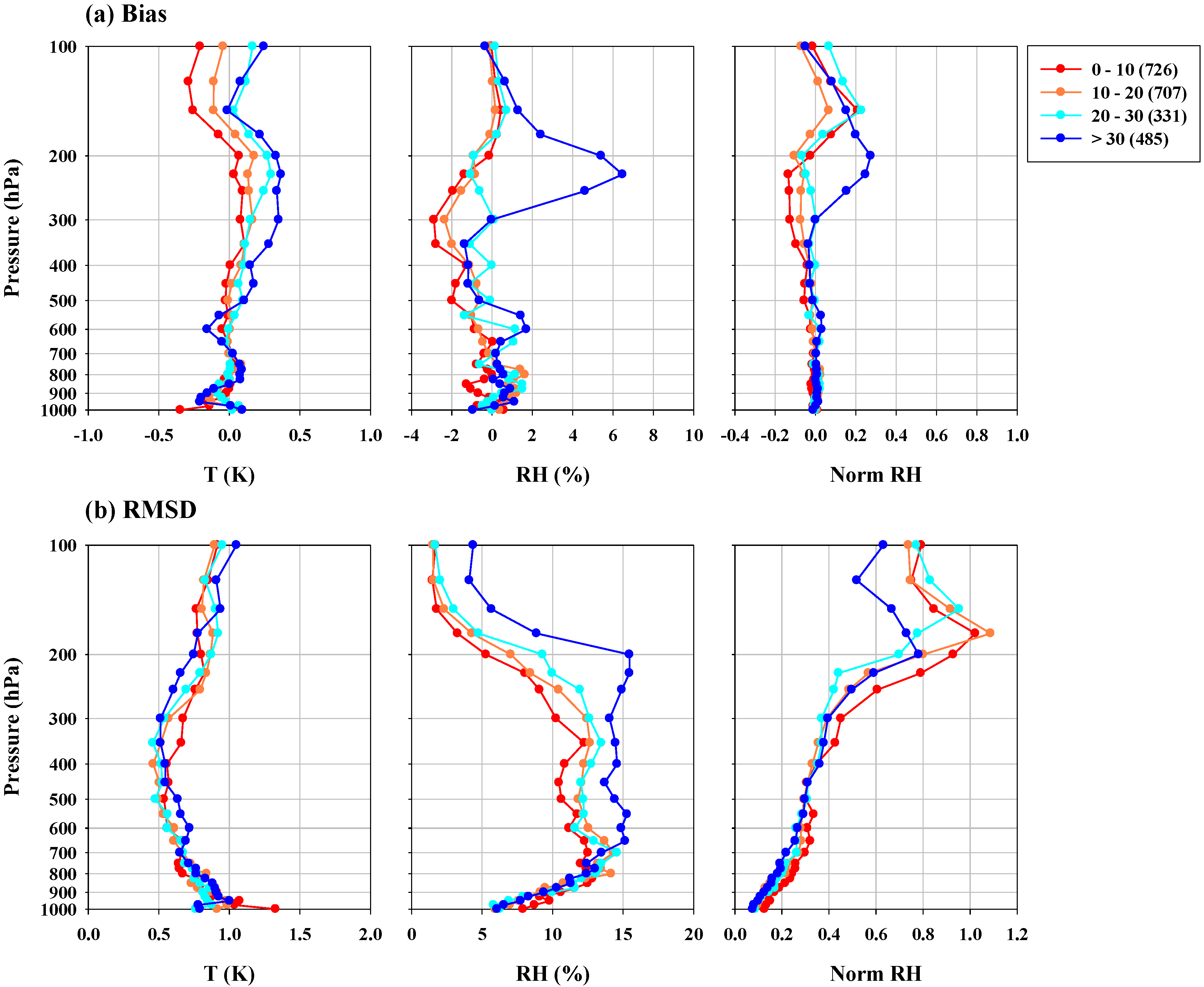 Atmosphere 07 00094 g005