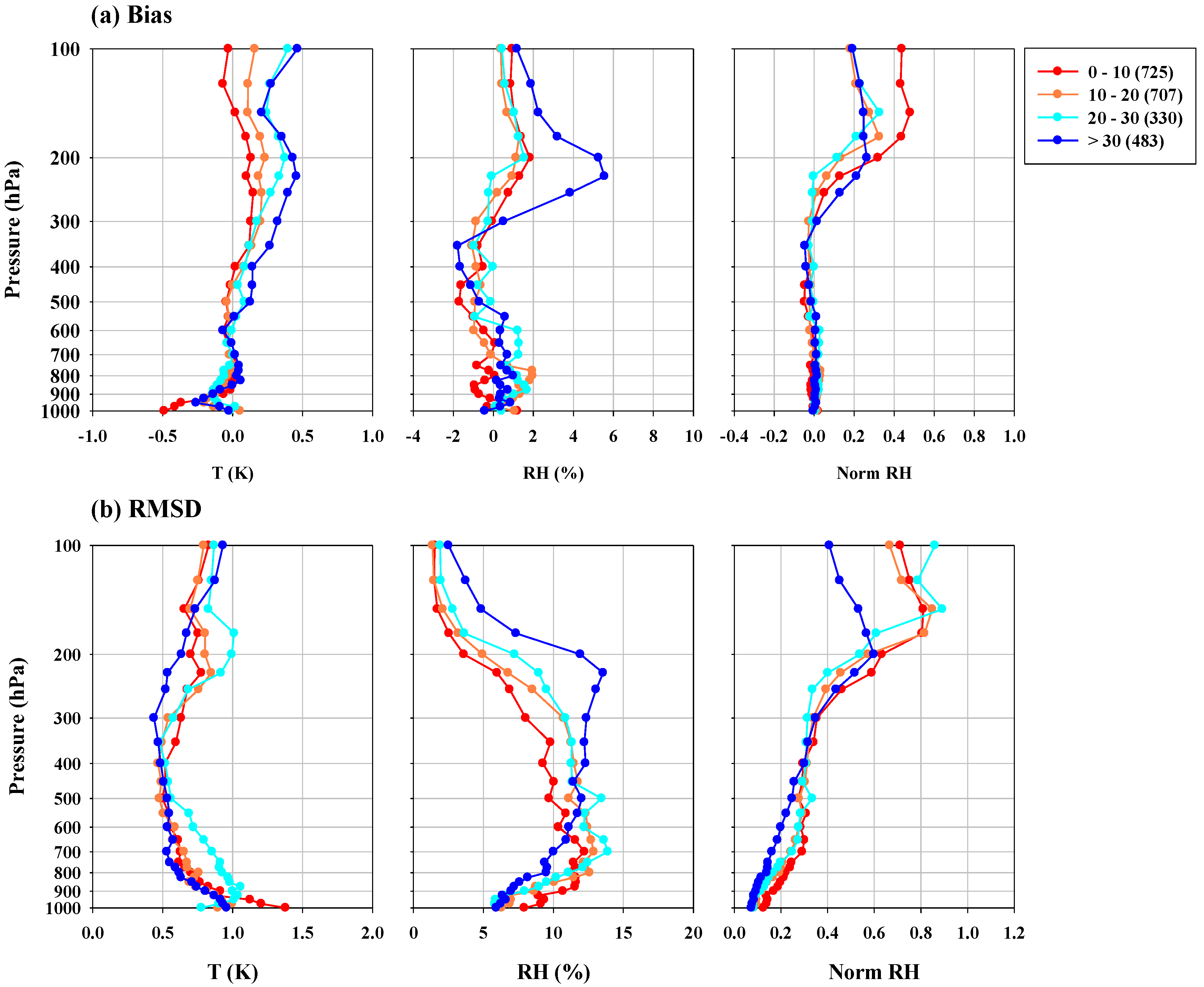 Atmosphere 07 00094 g007
