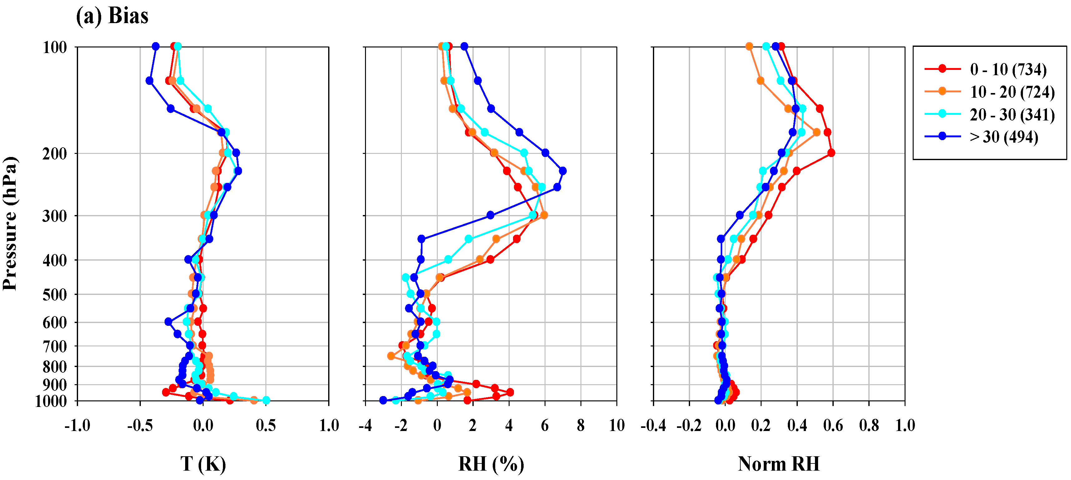 Atmosphere Free FullText Evaluation of Temperature and Humidity