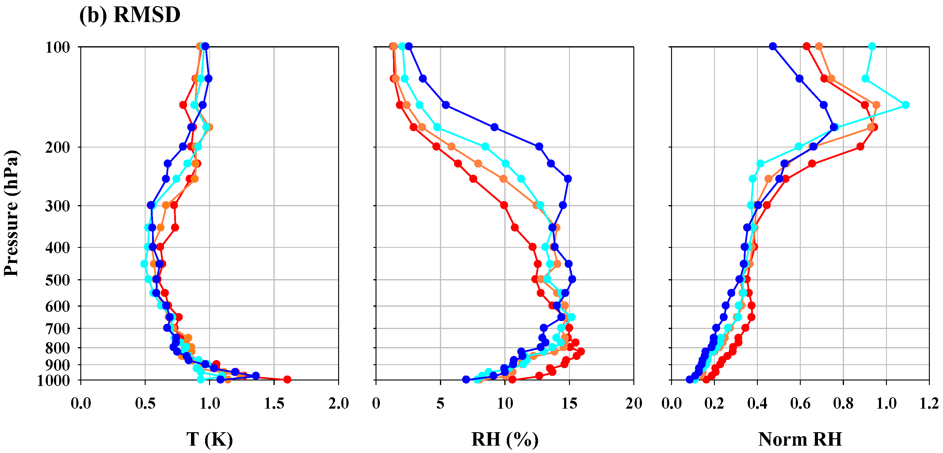 Atmosphere 07 00094 g008b