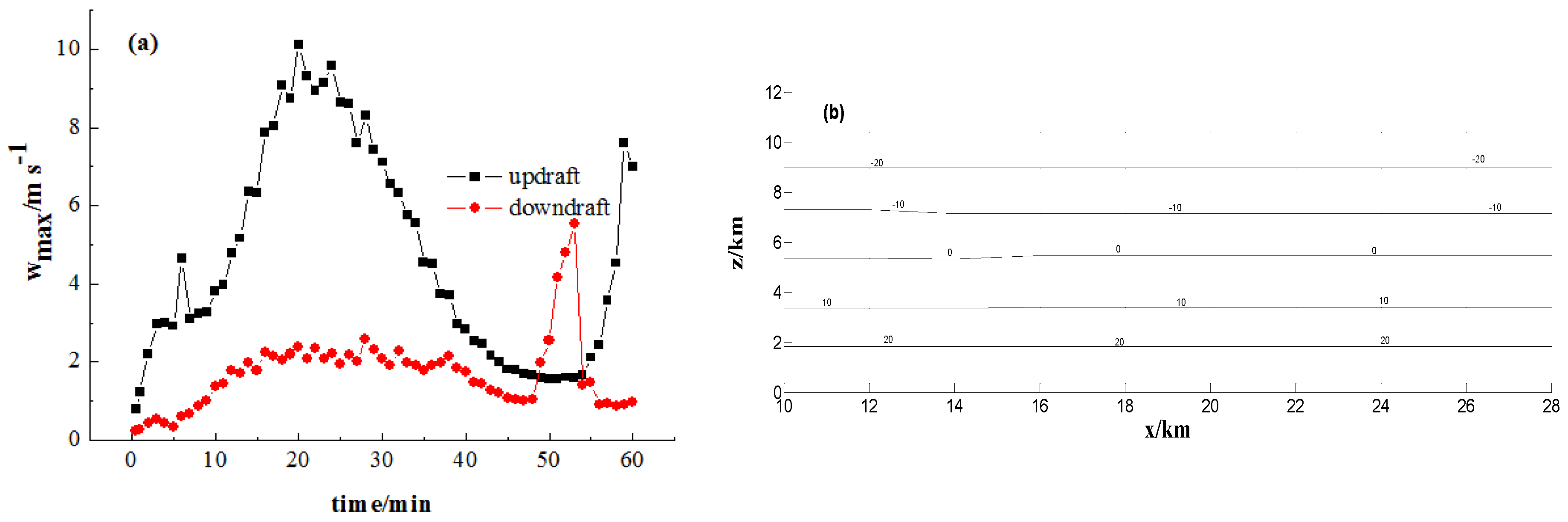 Atmosphere 07 00097 g006