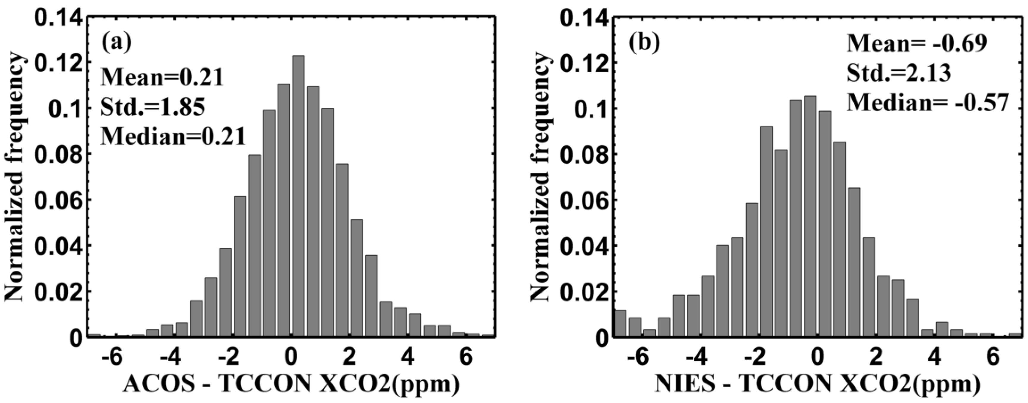 Atmosphere 07 00109 g002