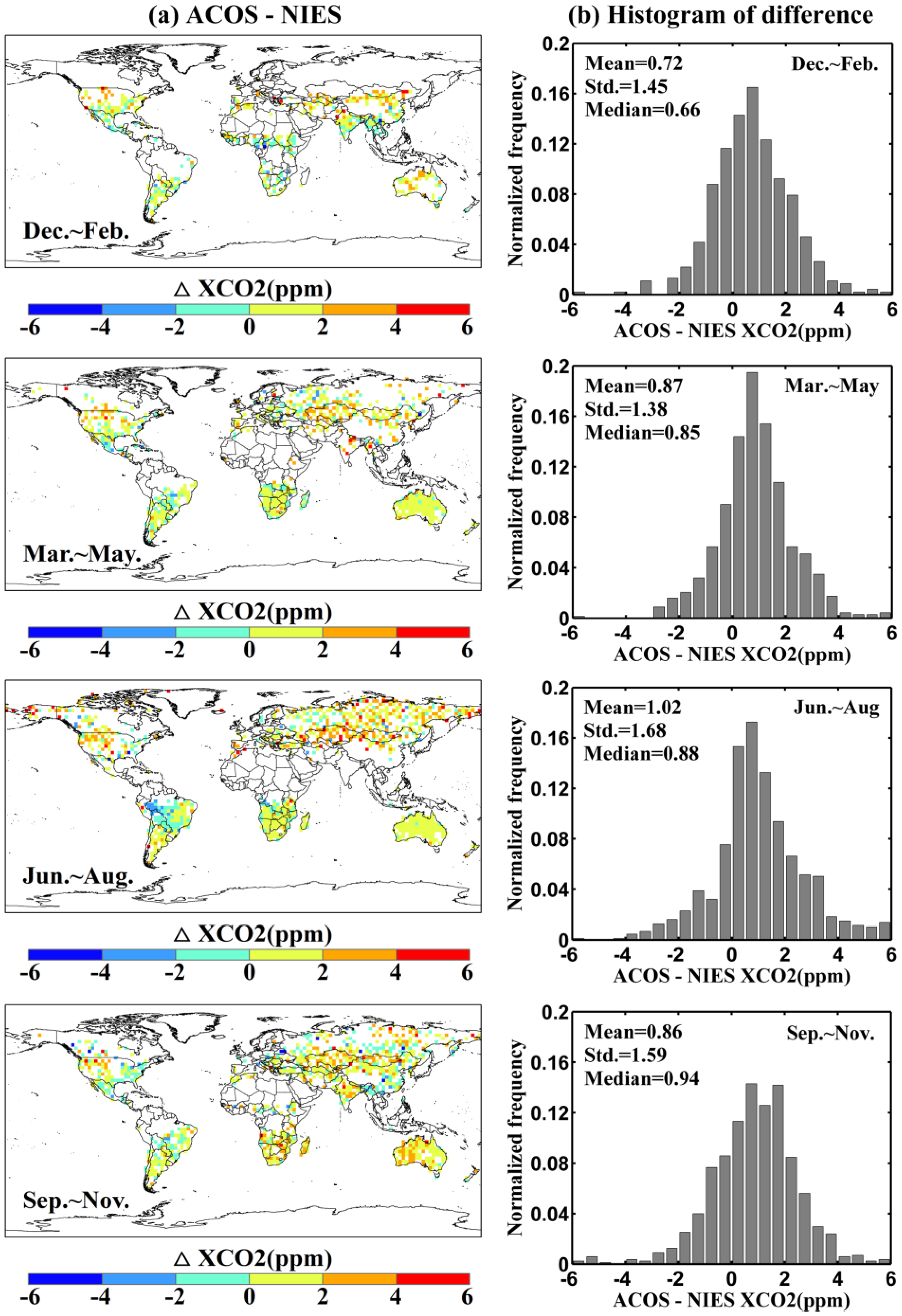 Atmosphere 07 00109 g005