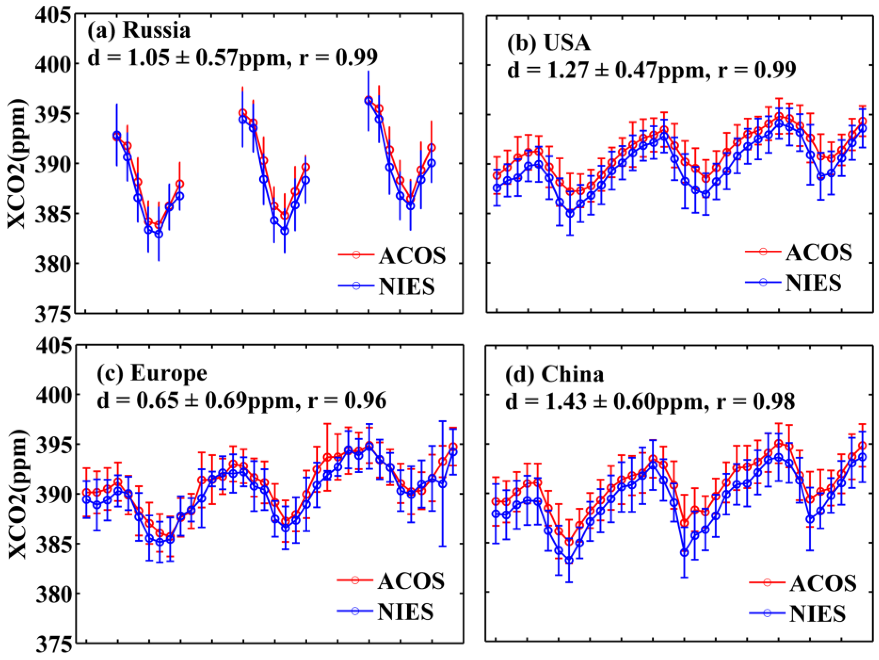 Atmosphere 07 00109 g007a
