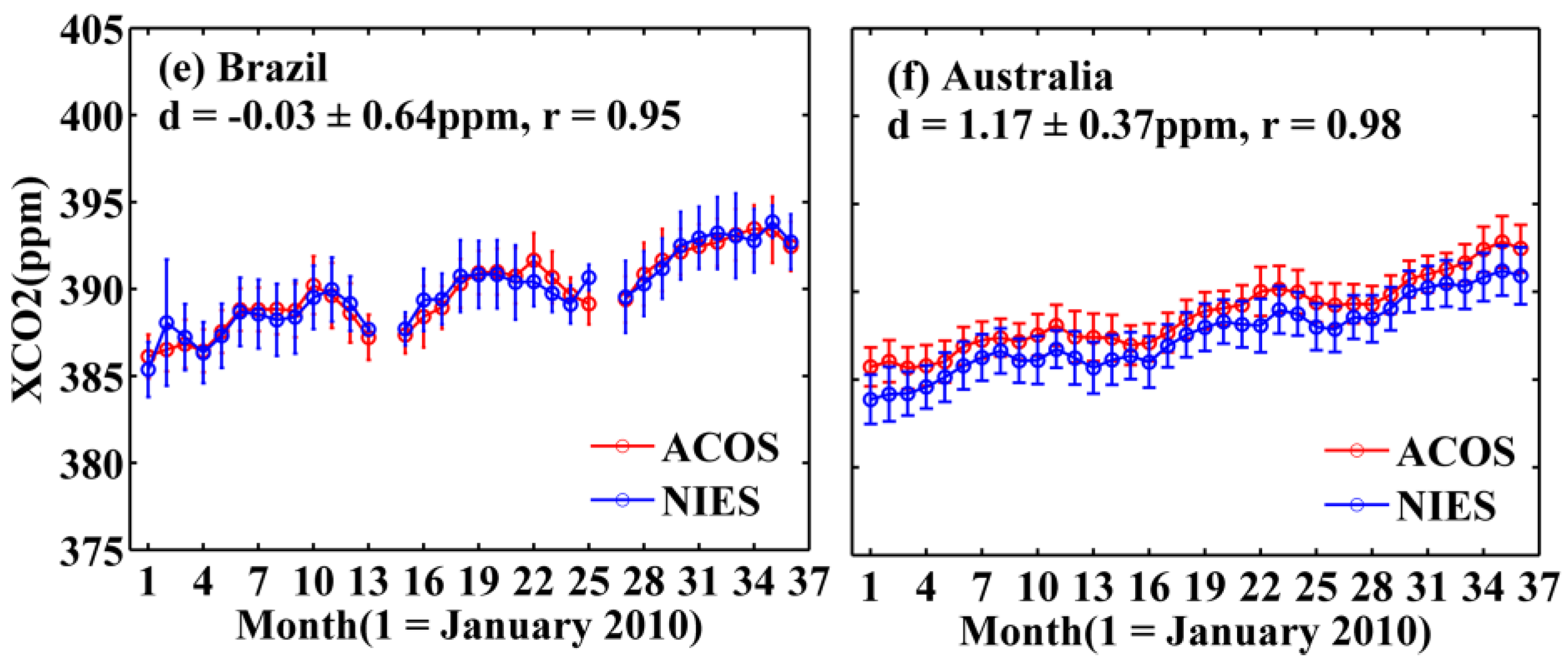 Atmosphere 07 00109 g007b