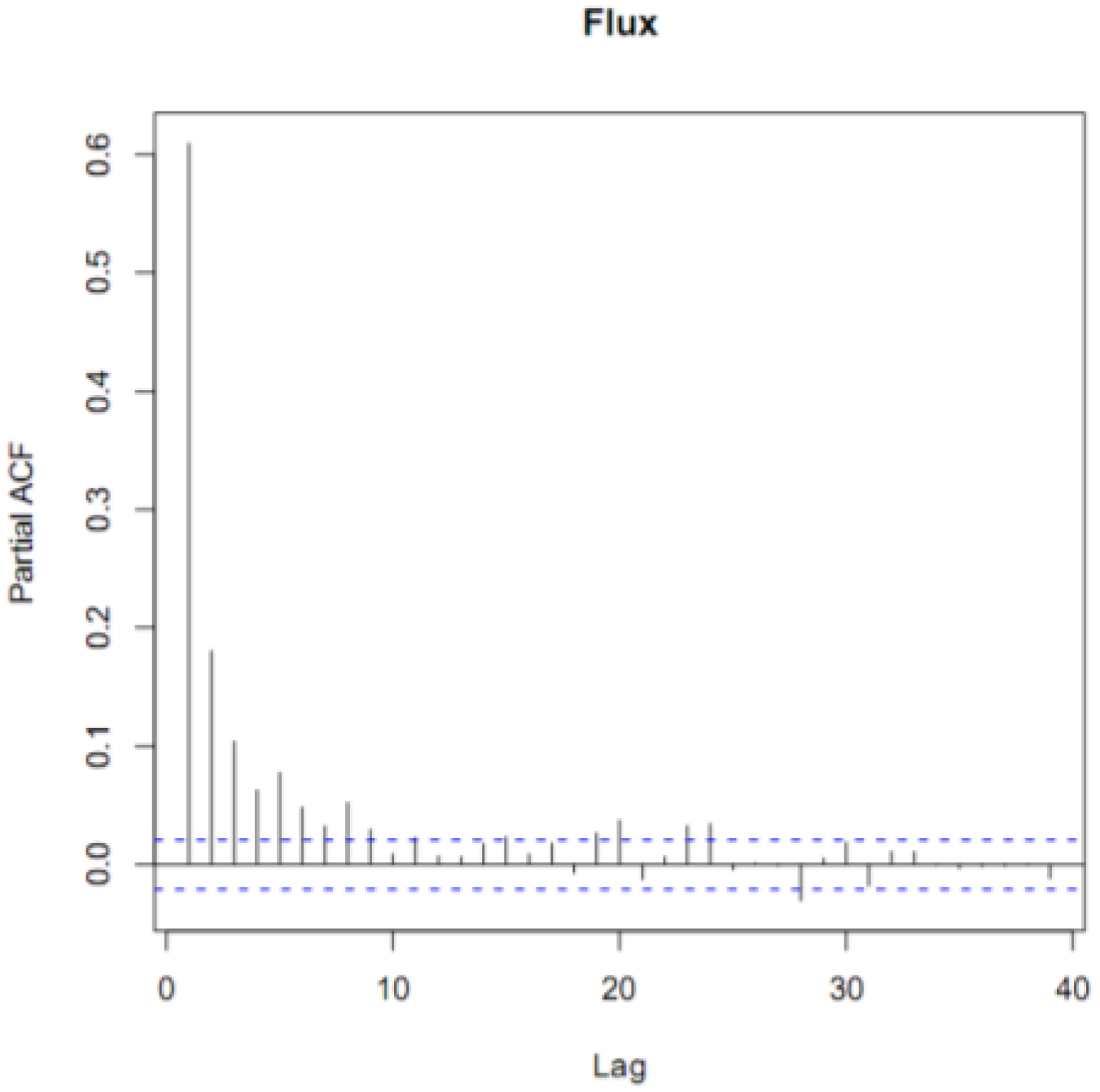 Atmosphere 07 00110 g002