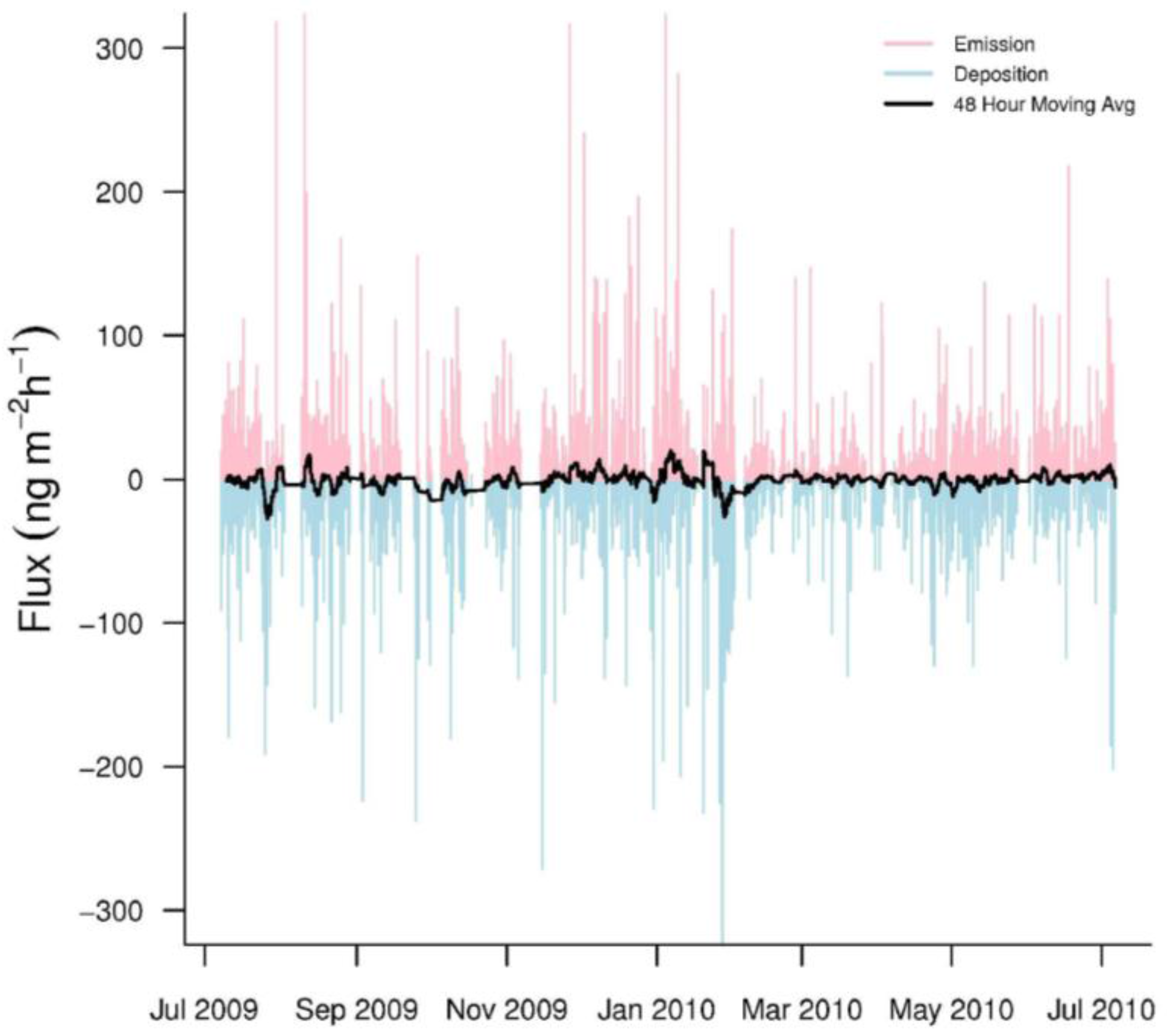 Atmosphere 07 00110 g003