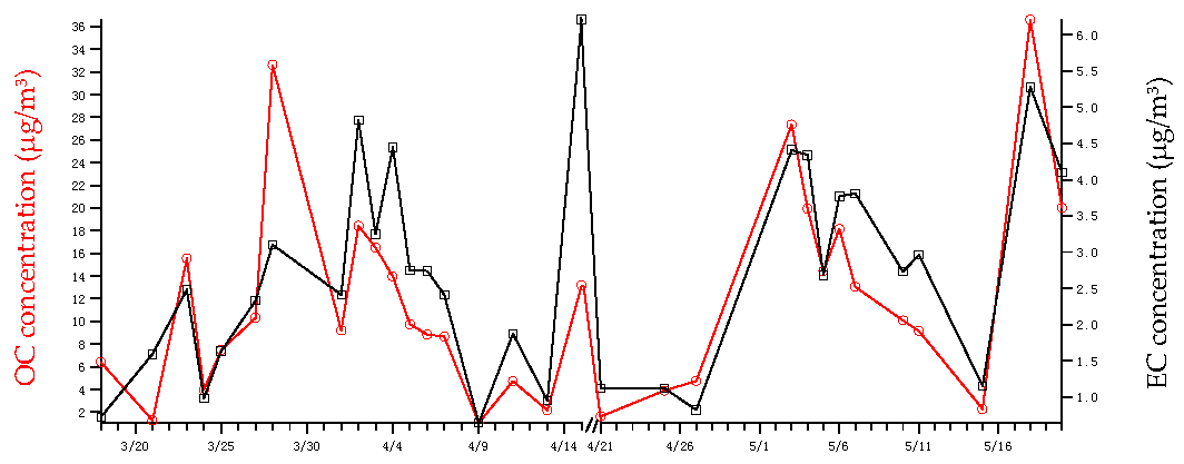 Atmosphere 07 00122 g003