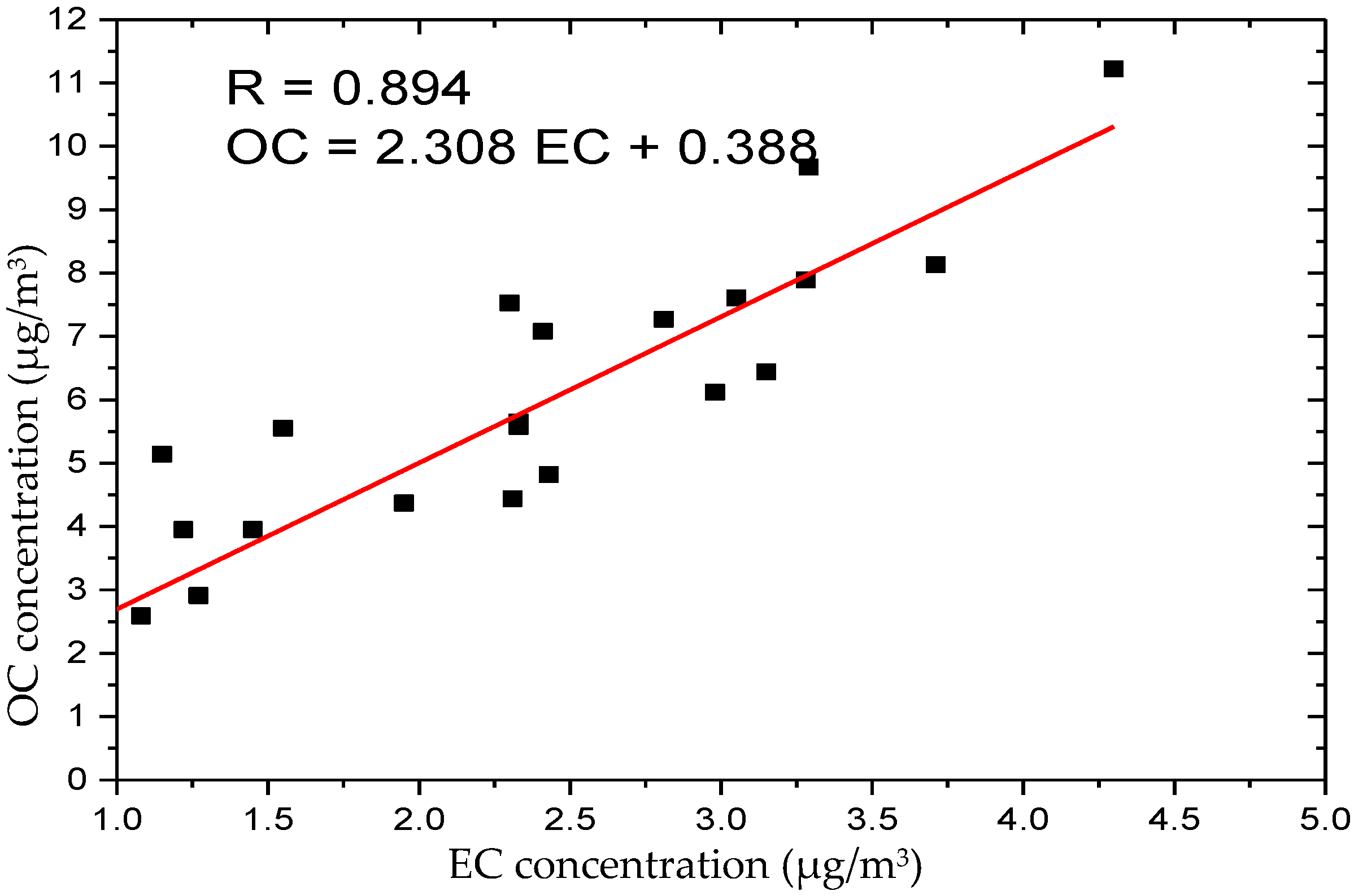 Atmosphere 07 00122 g004