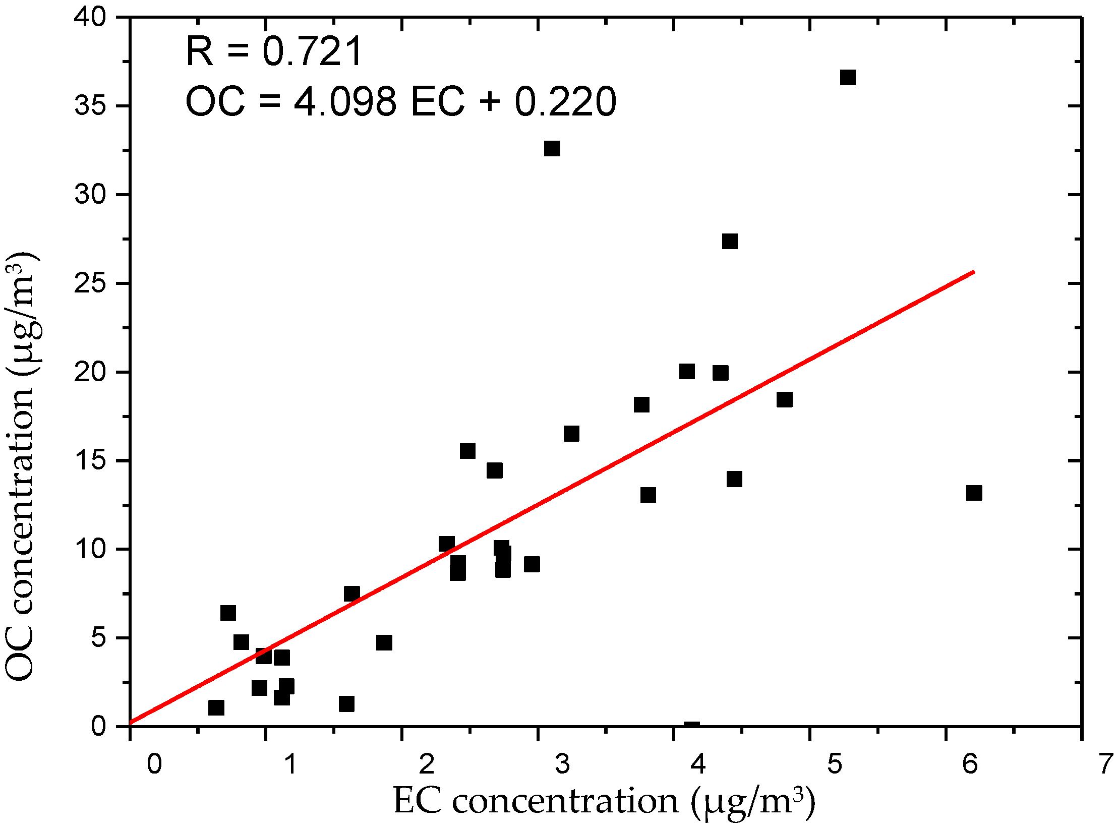 Atmosphere 07 00122 g005
