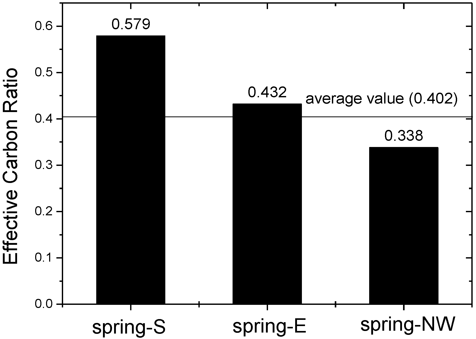 Atmosphere 07 00122 g009
