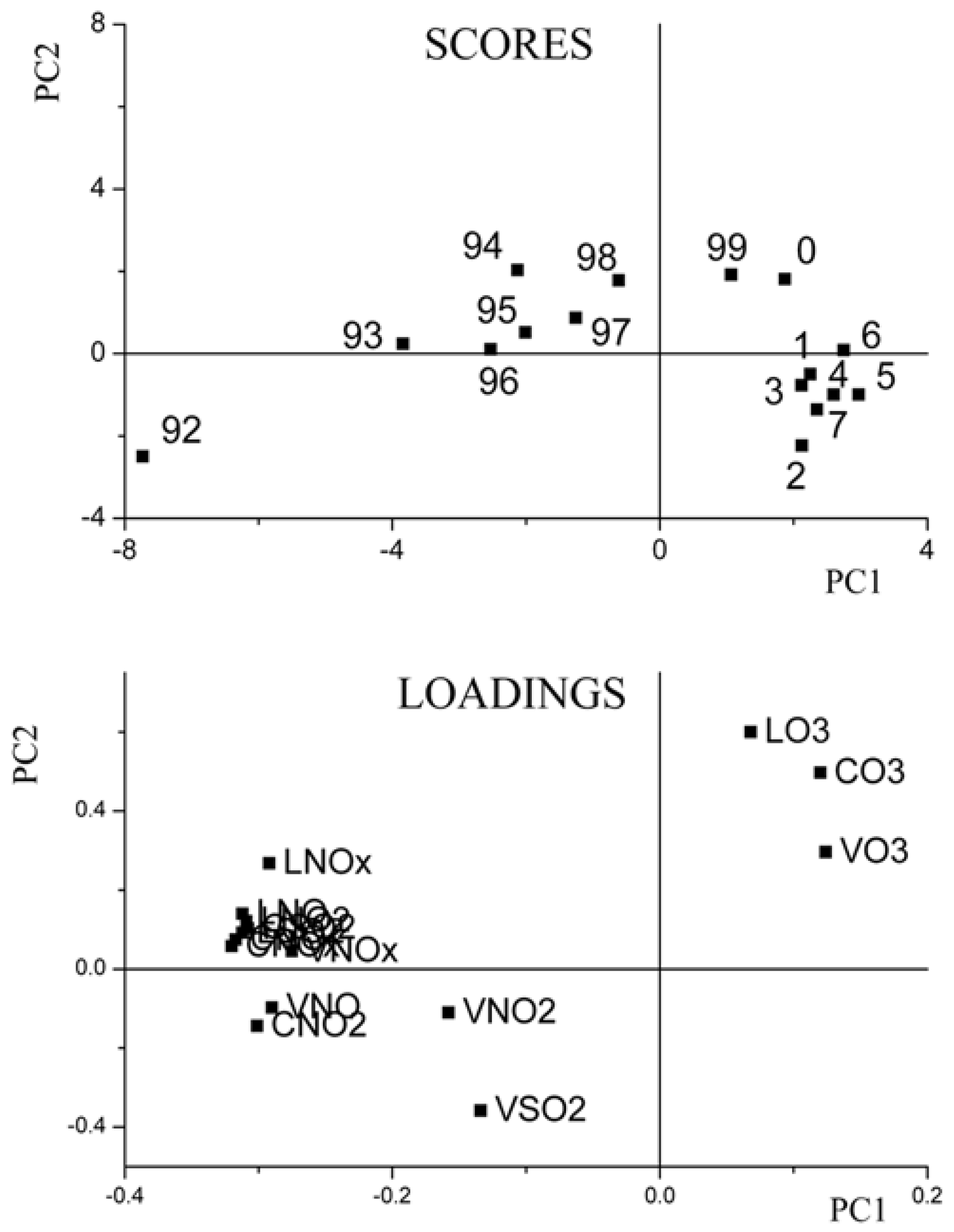 Atmosphere 07 00155 g005