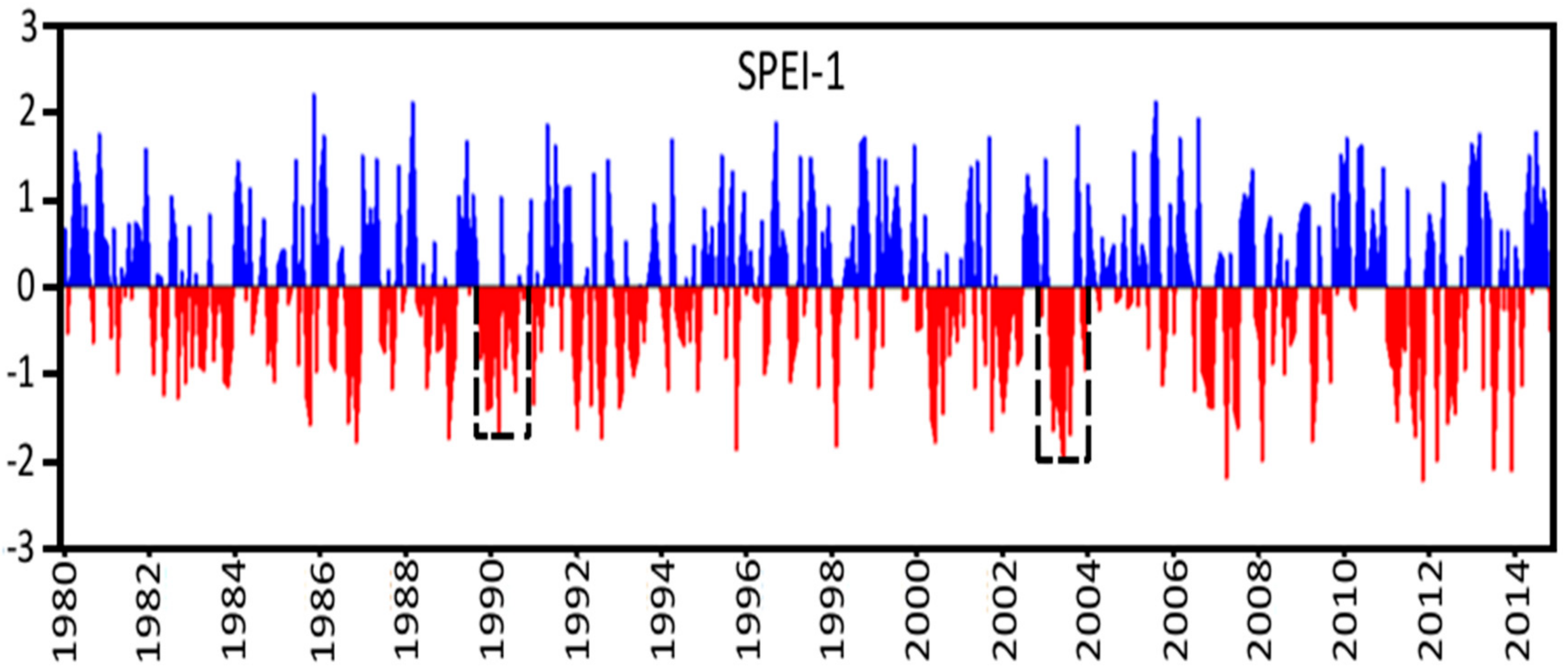 Atmosphere 08 00193 g003 Atmosphere 08 00193 g003