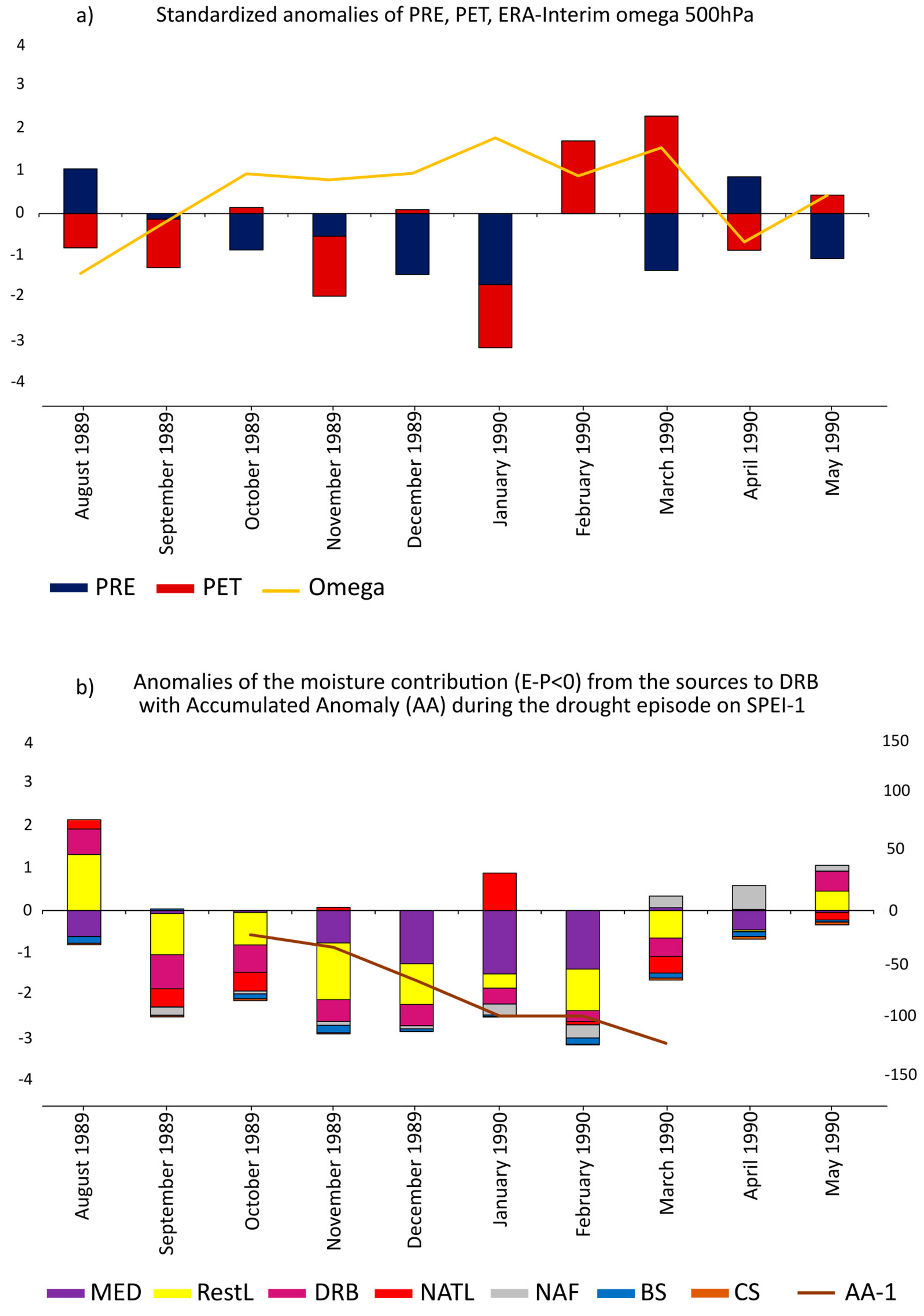 Atmosphere 08 00193 g004 Atmosphere 08 00193 g004