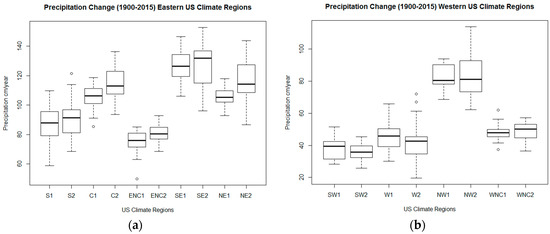 Atmosphere Weather And Climate Barry Pdf Merge