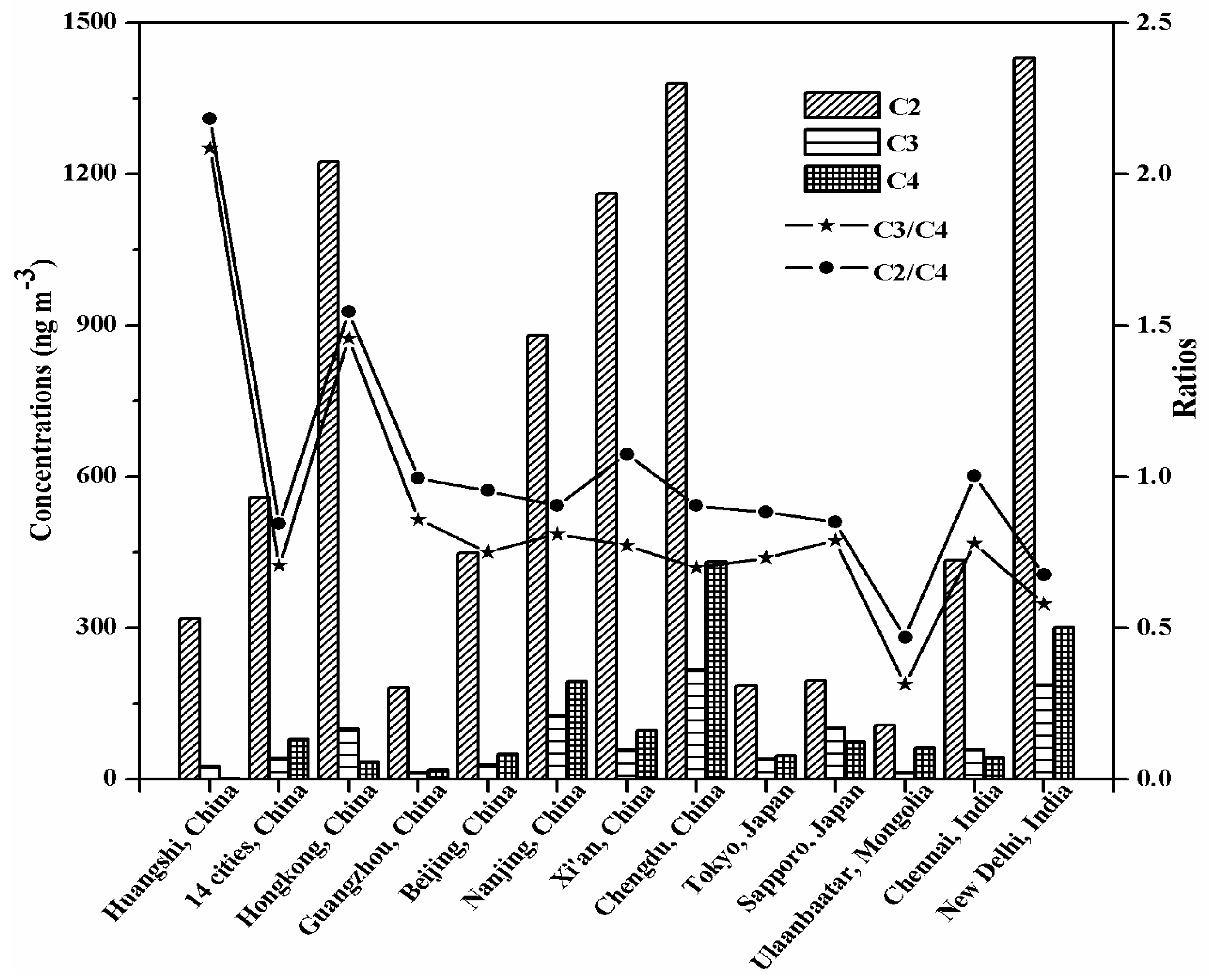Atmosphere 08 00213 g001