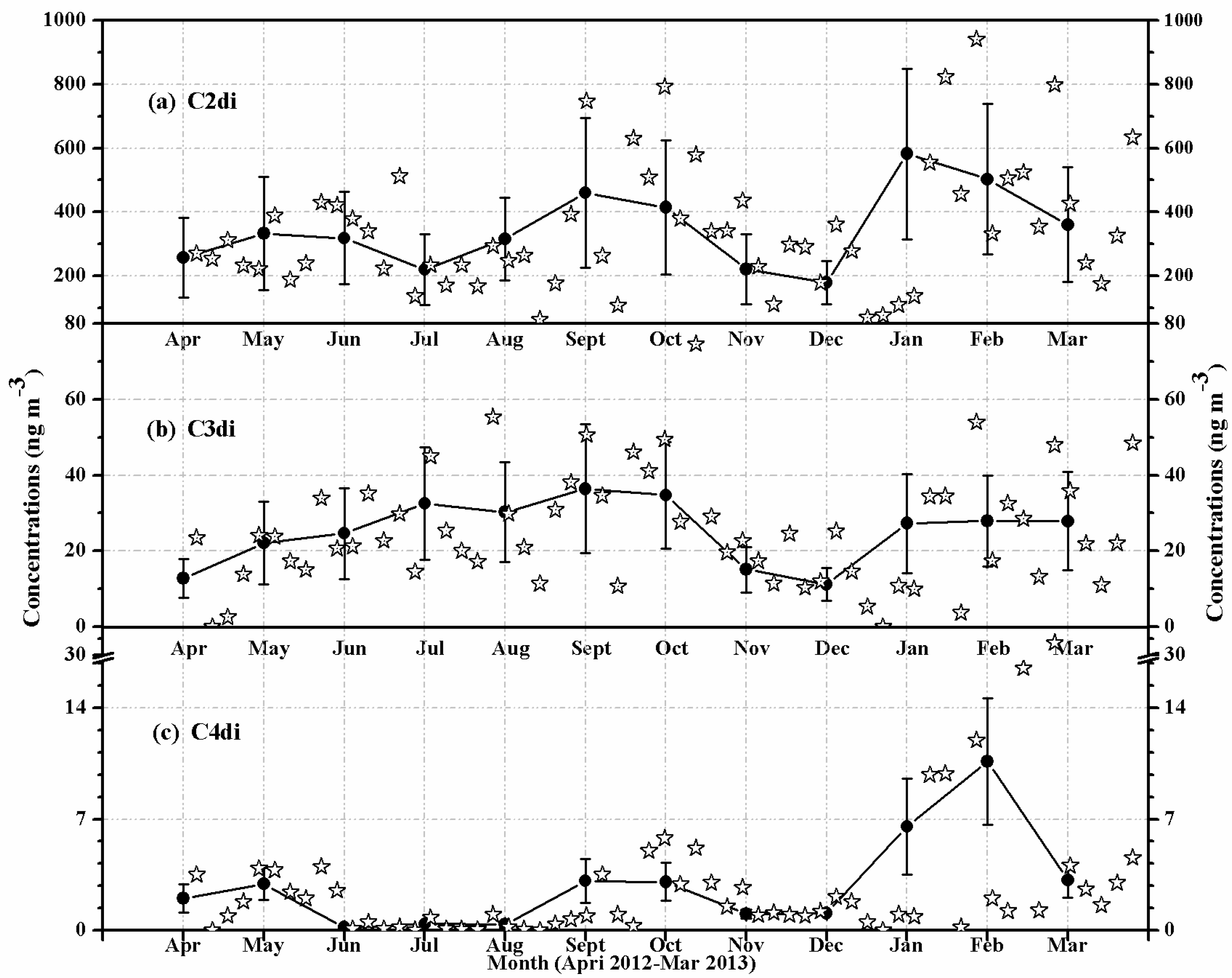 Atmosphere 08 00213 g002