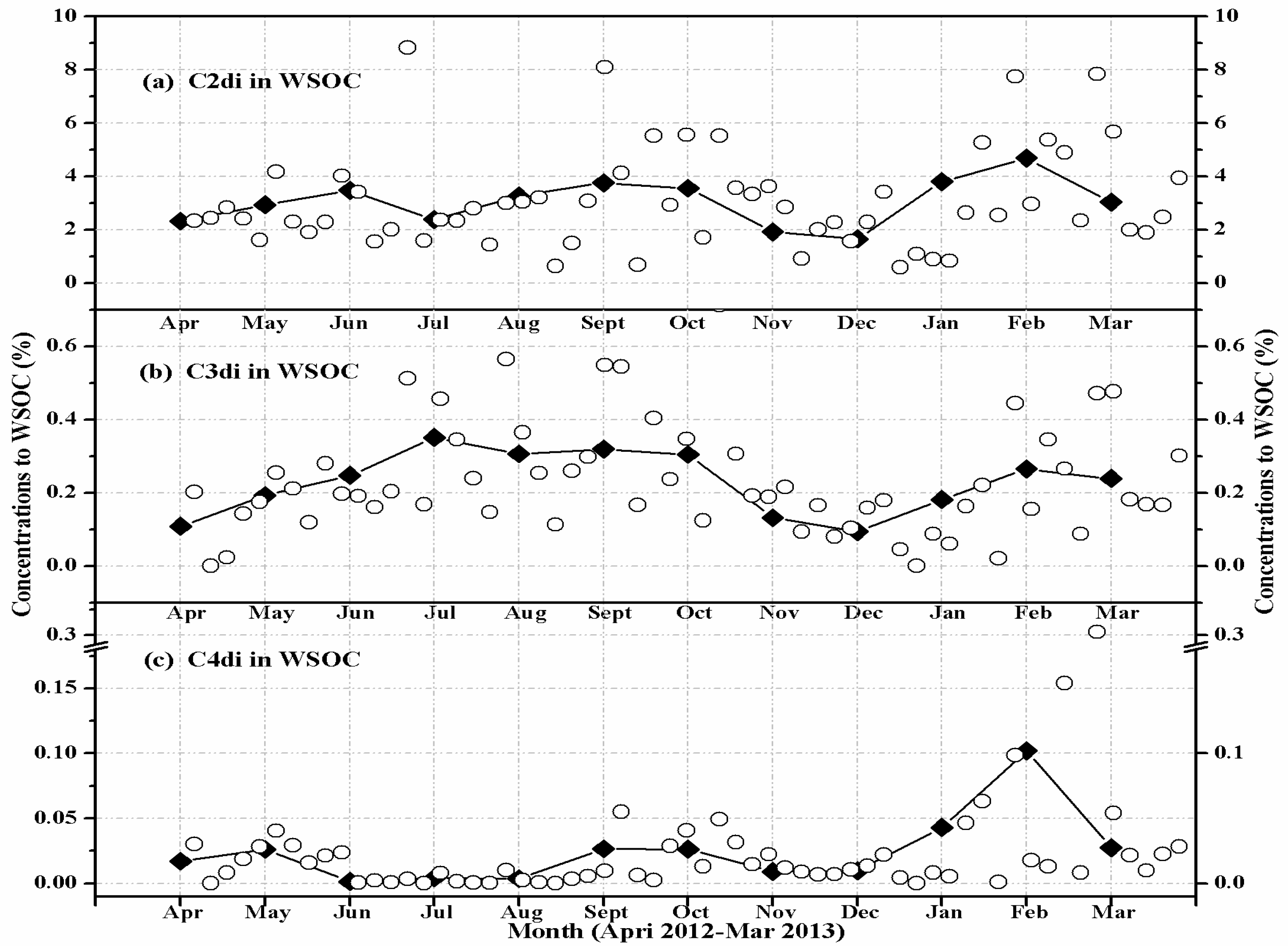 Atmosphere 08 00213 g003