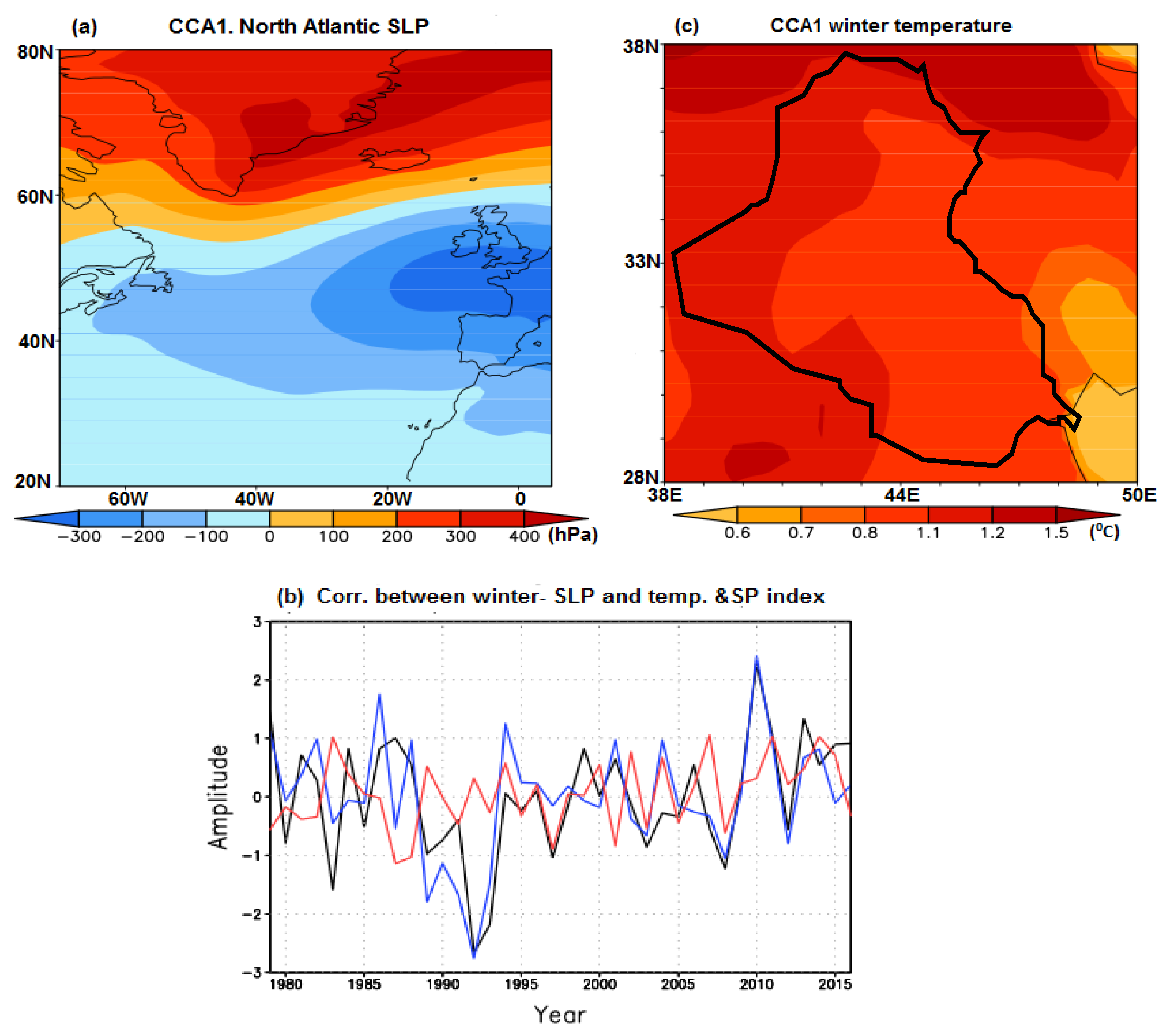 Atmosphere 08 00235 g002