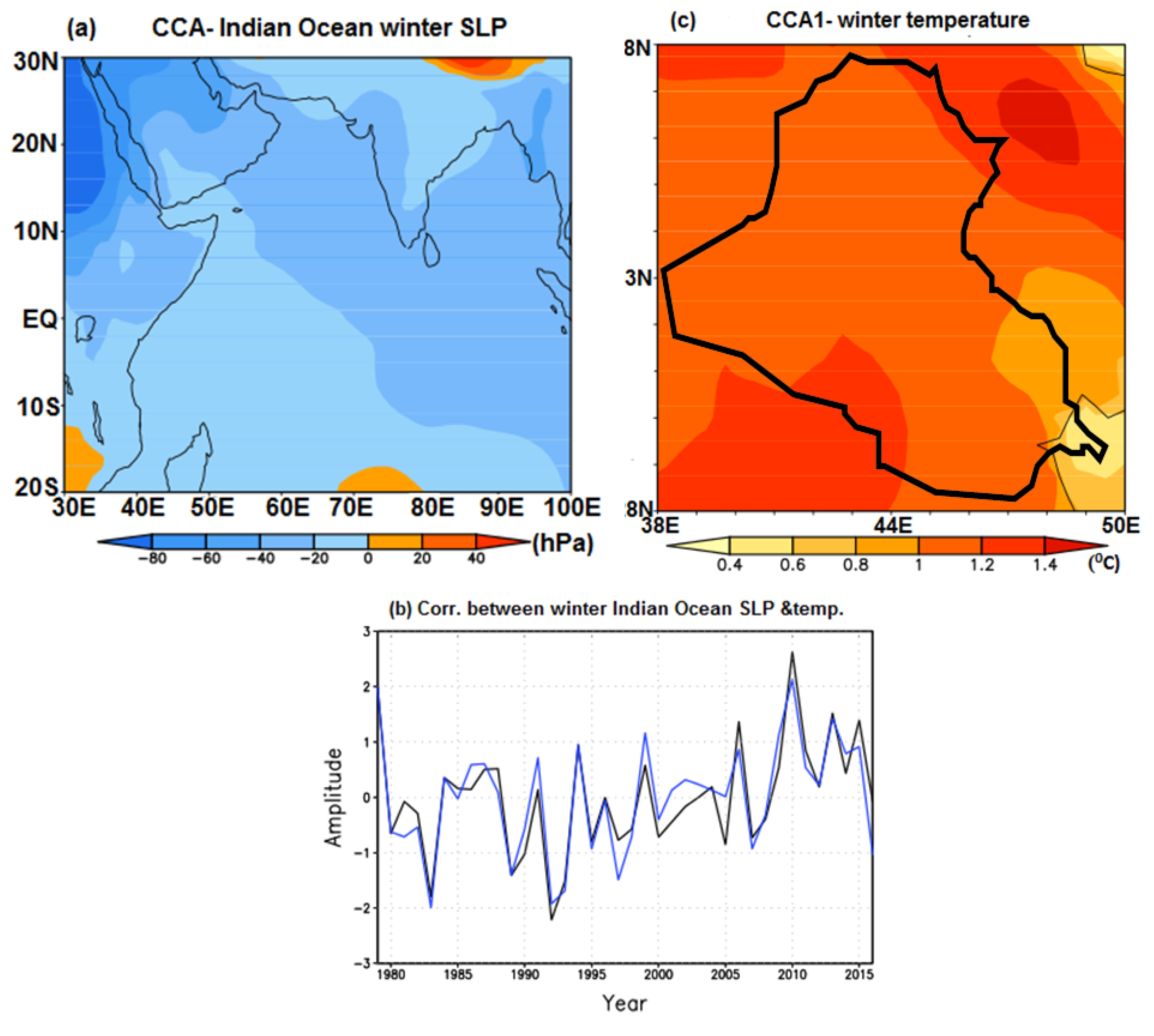 Atmosphere 08 00235 g006