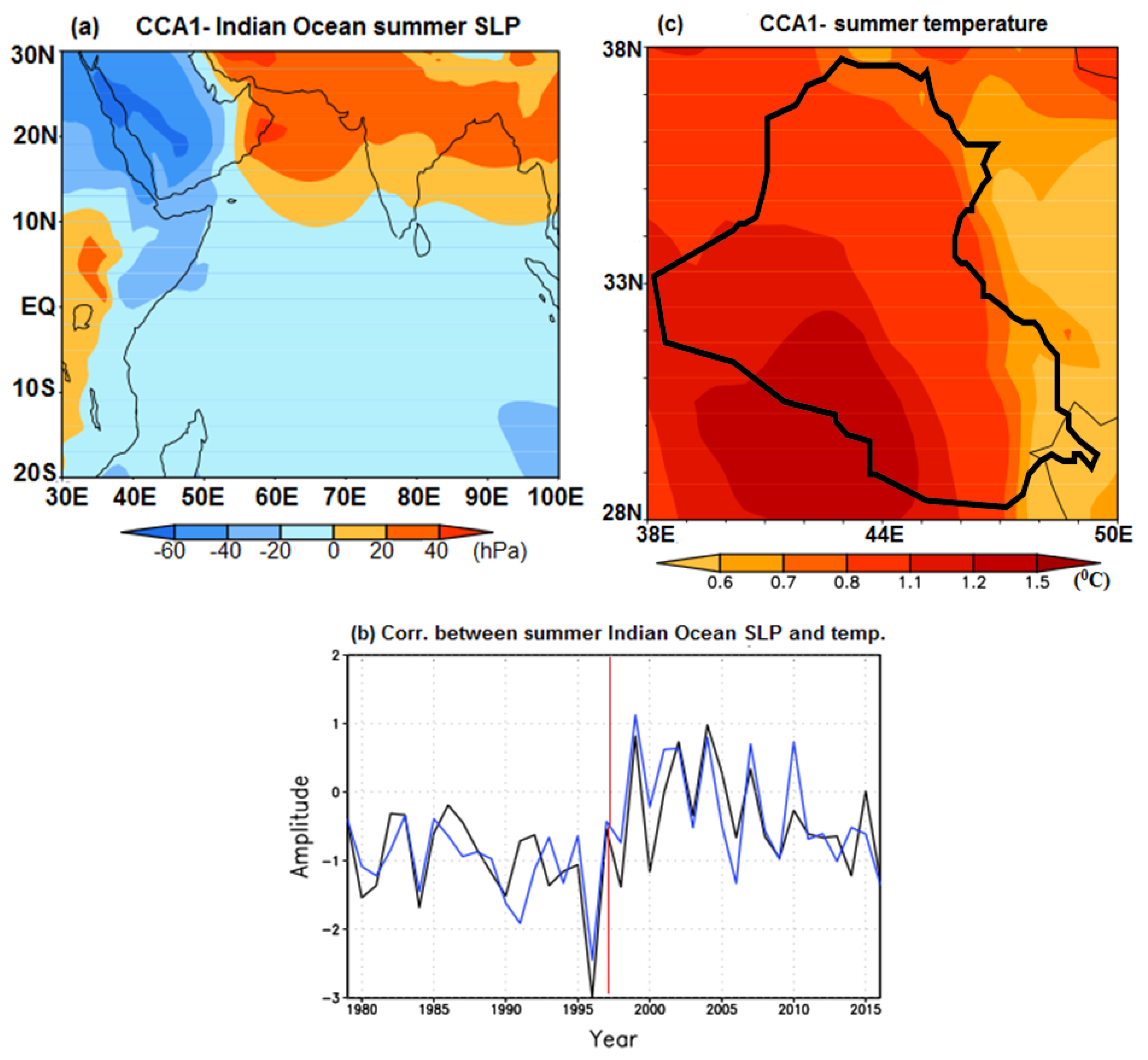 Atmosphere 08 00235 g008
