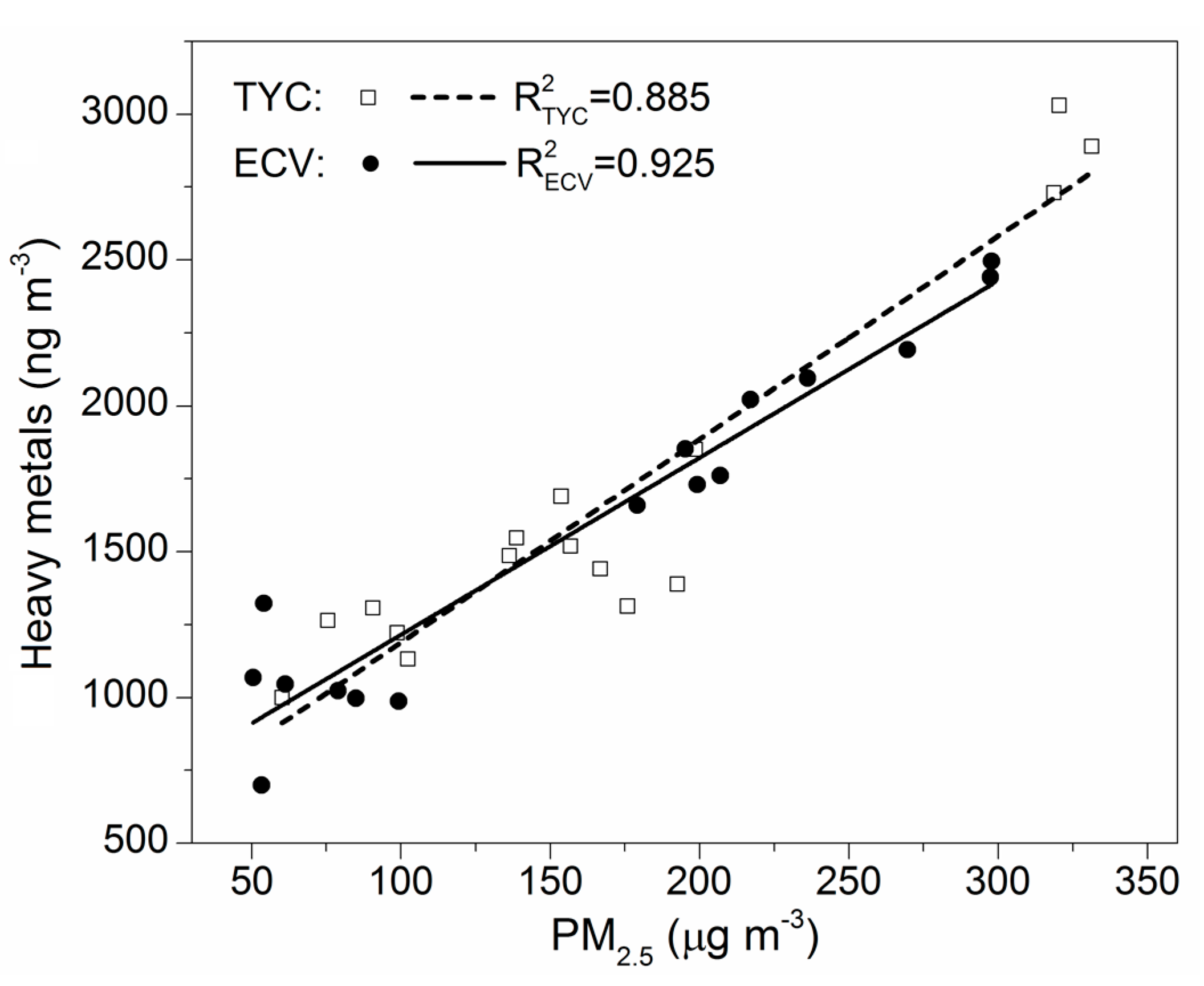 Atmosphere 09 00002 g005