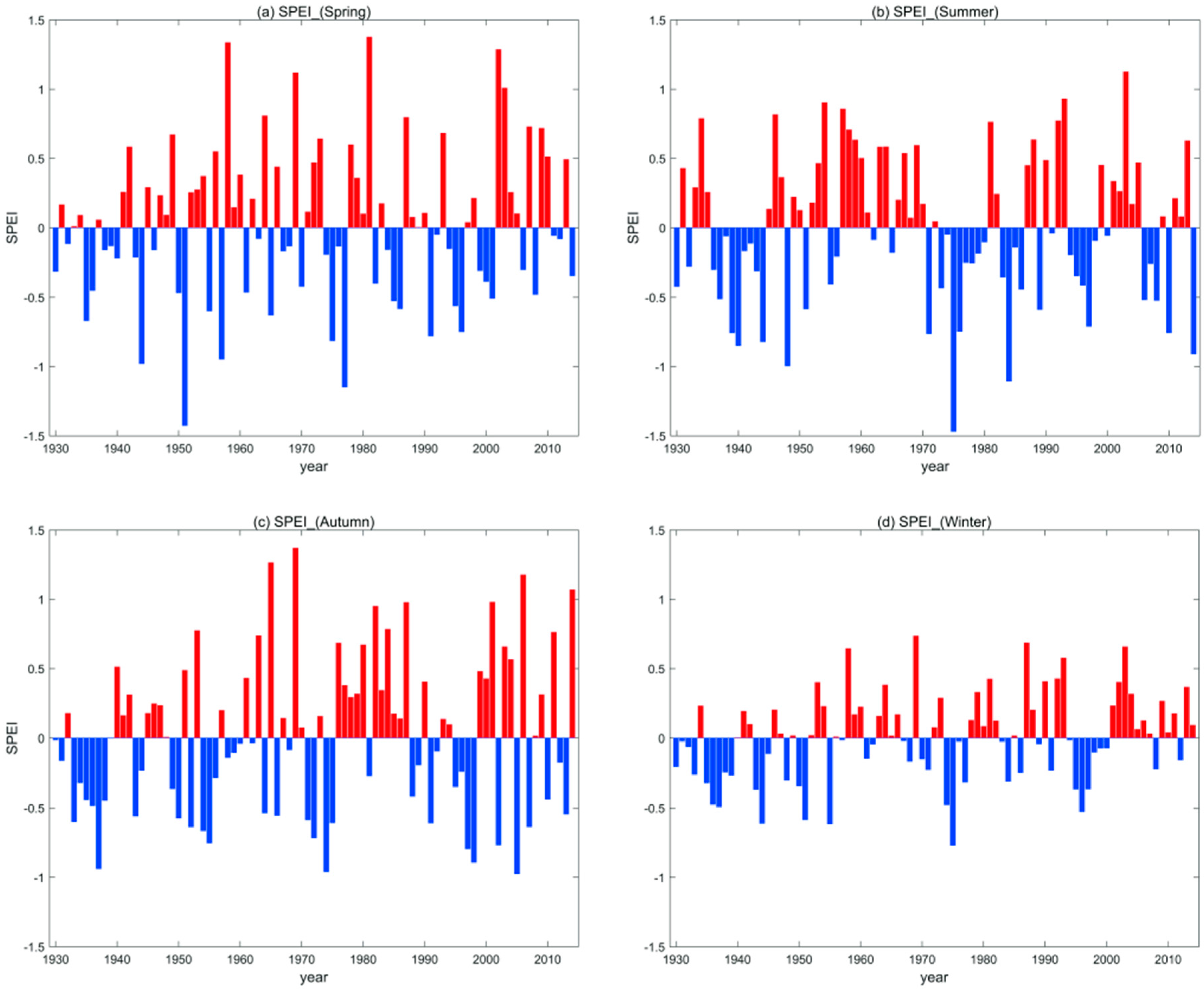 Atmosphere 09 00007 g003