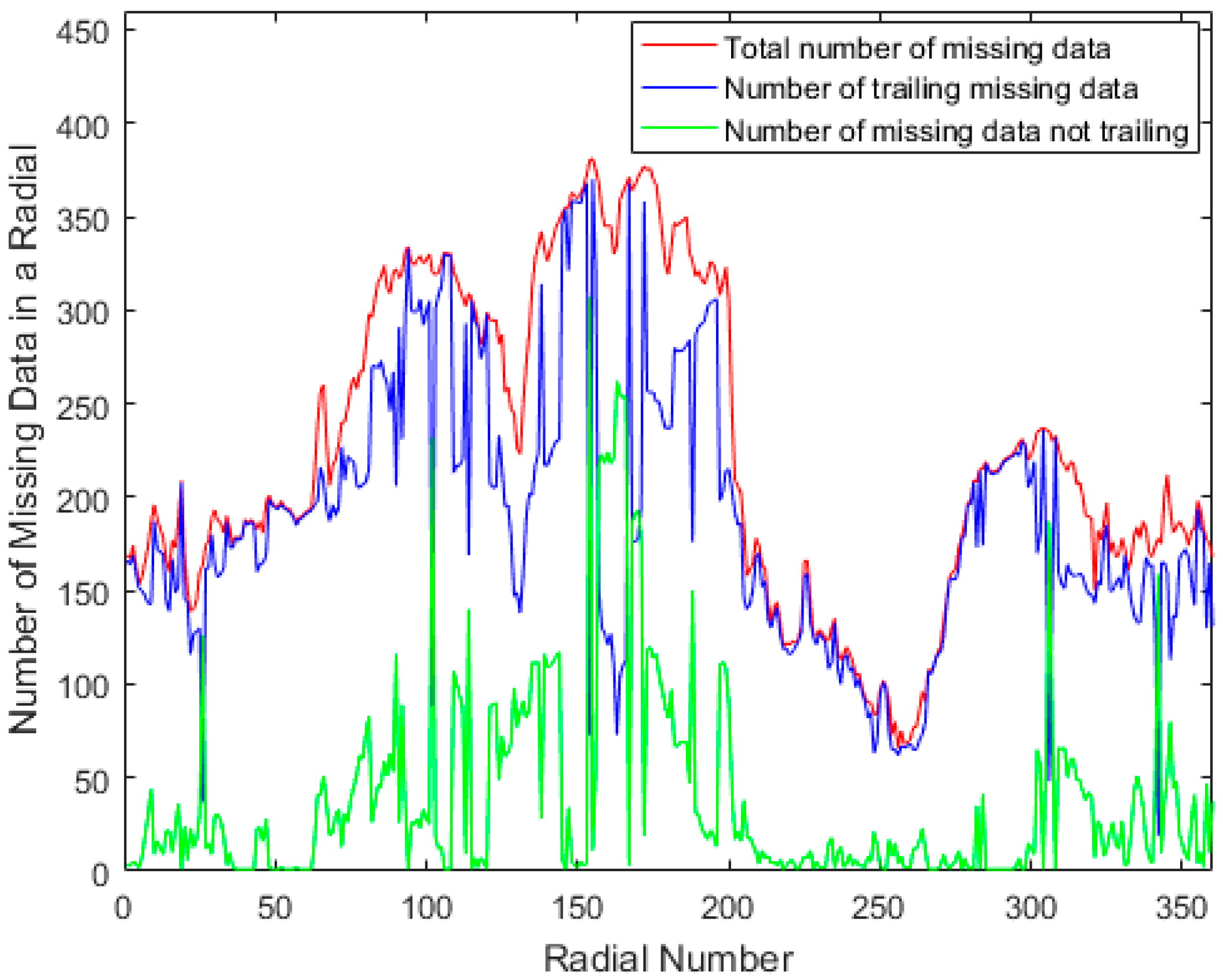 Atmosphere Free FullText Weather Radar Data Compression Based on