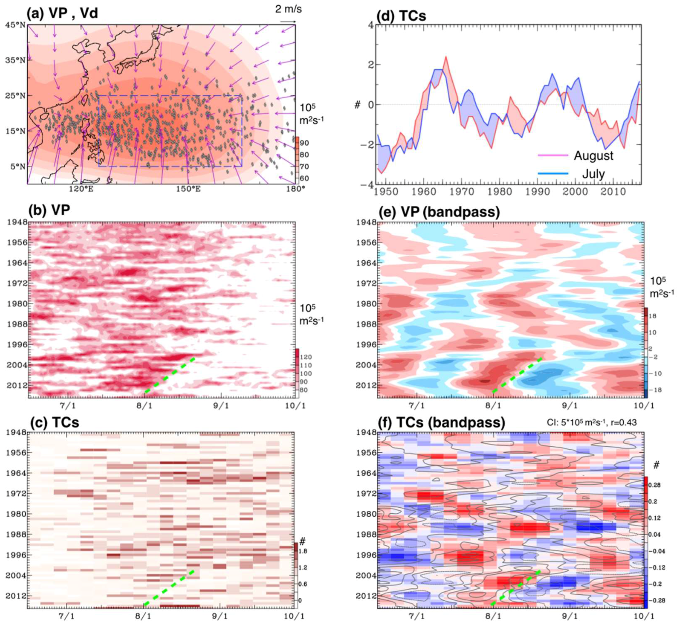 Atmosphere 09 00158 g001