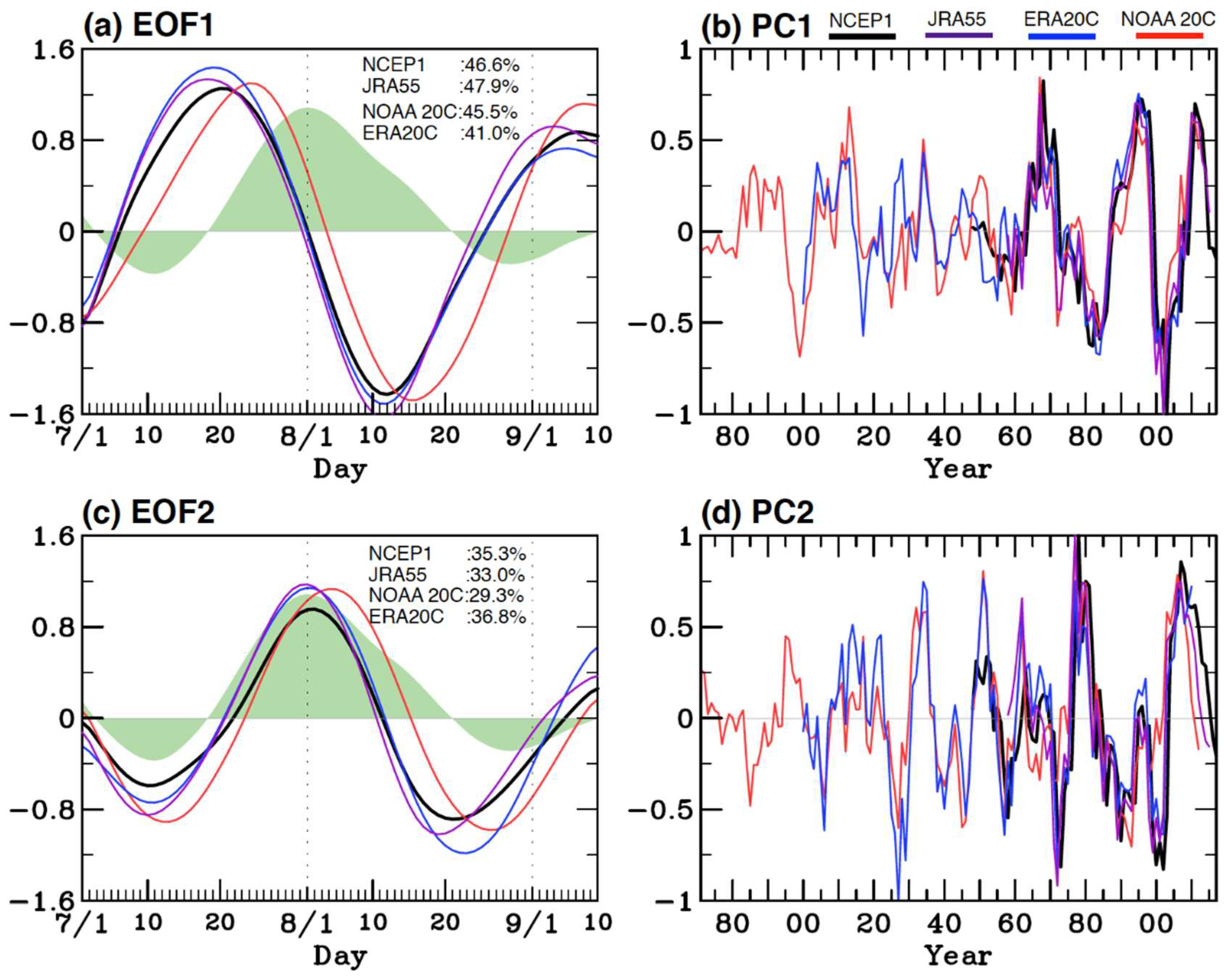 Atmosphere 09 00158 g002