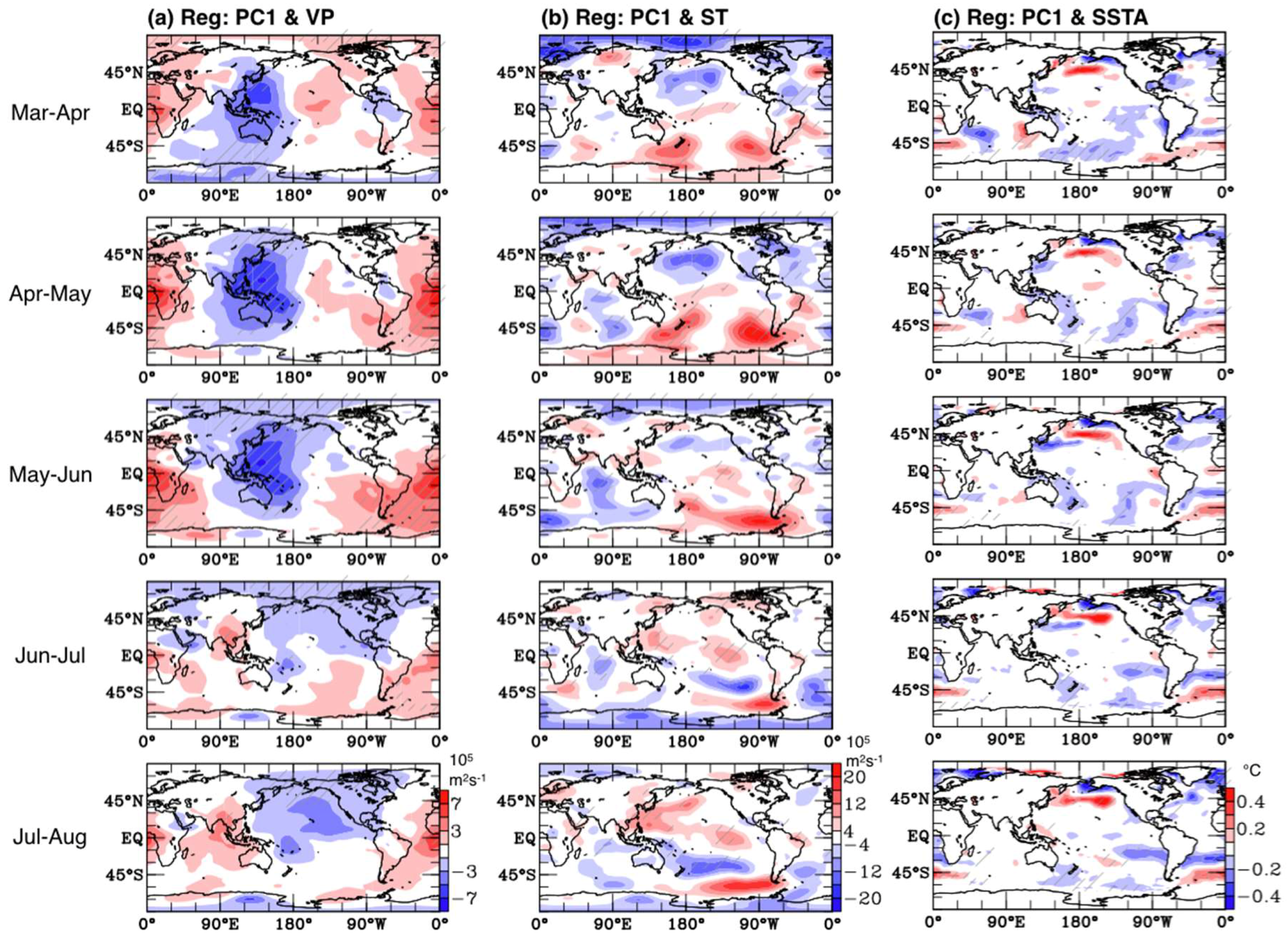 Atmosphere 09 00158 g004