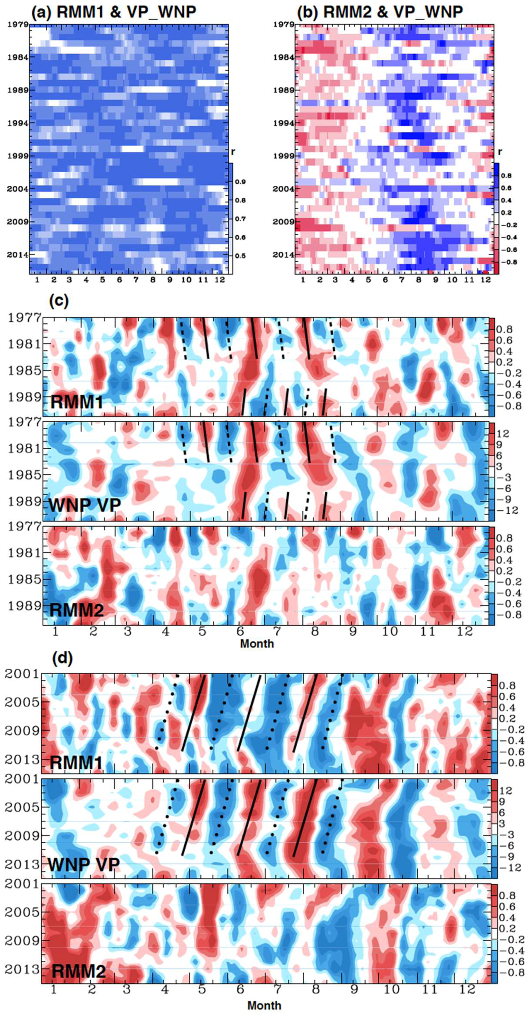 Atmosphere 09 00158 g005