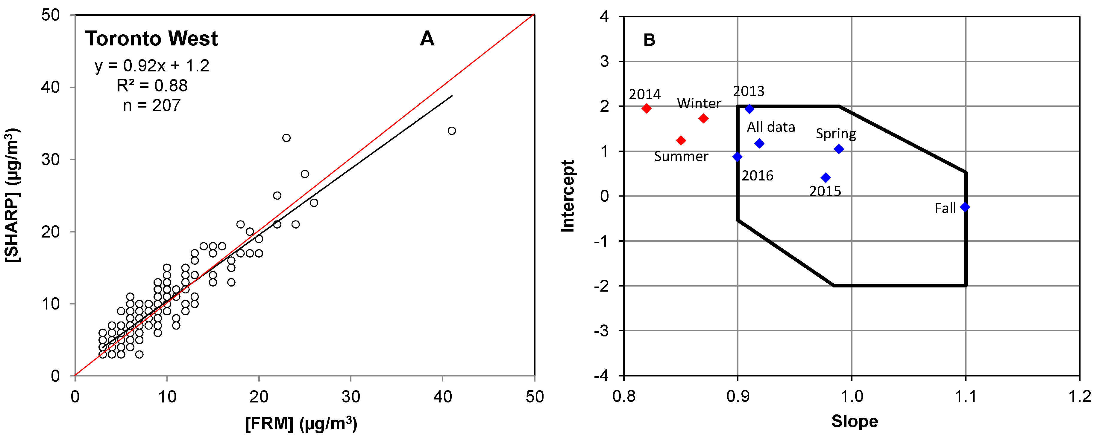 Atmosphere 09 00191 g003