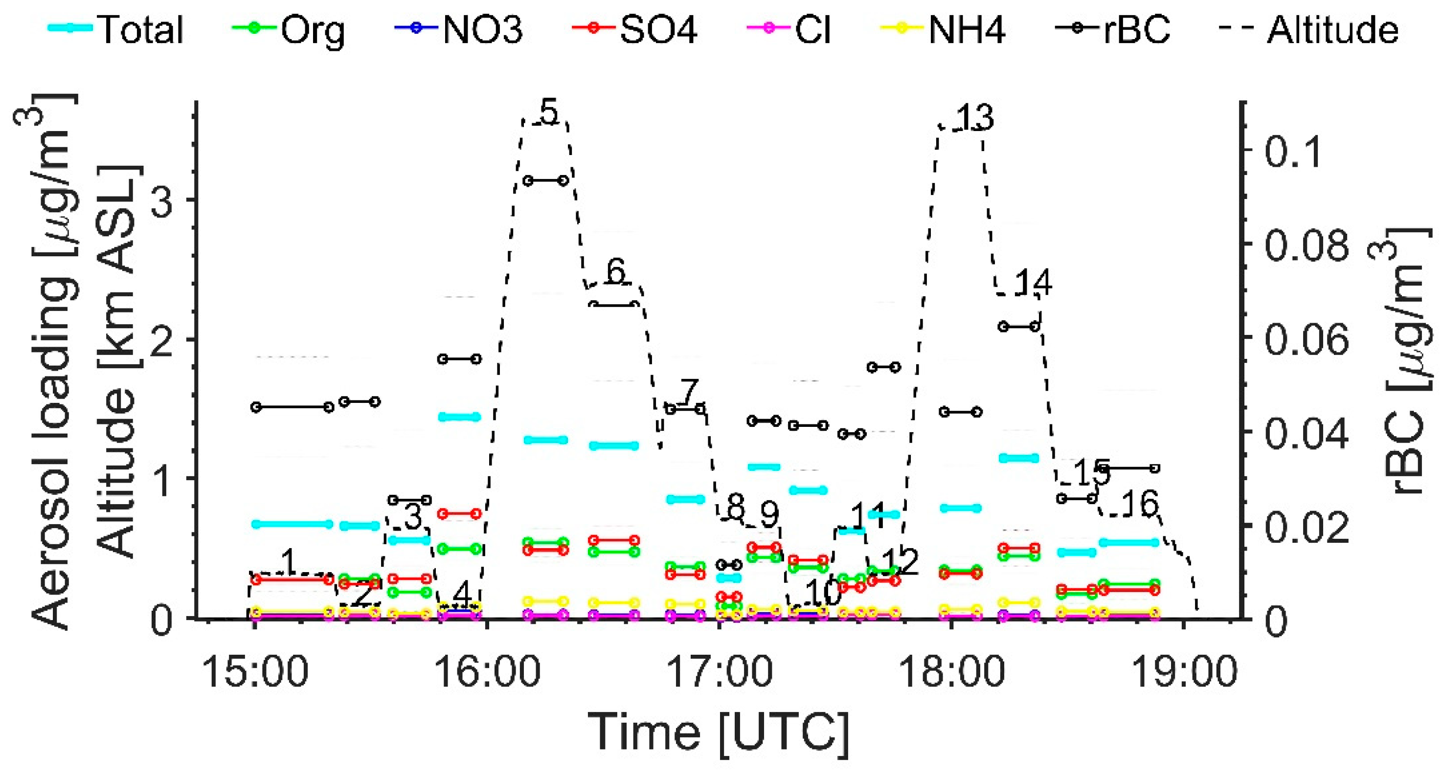 Atmosphere 09 00228 g002 Atmosphere 09 00228 g002