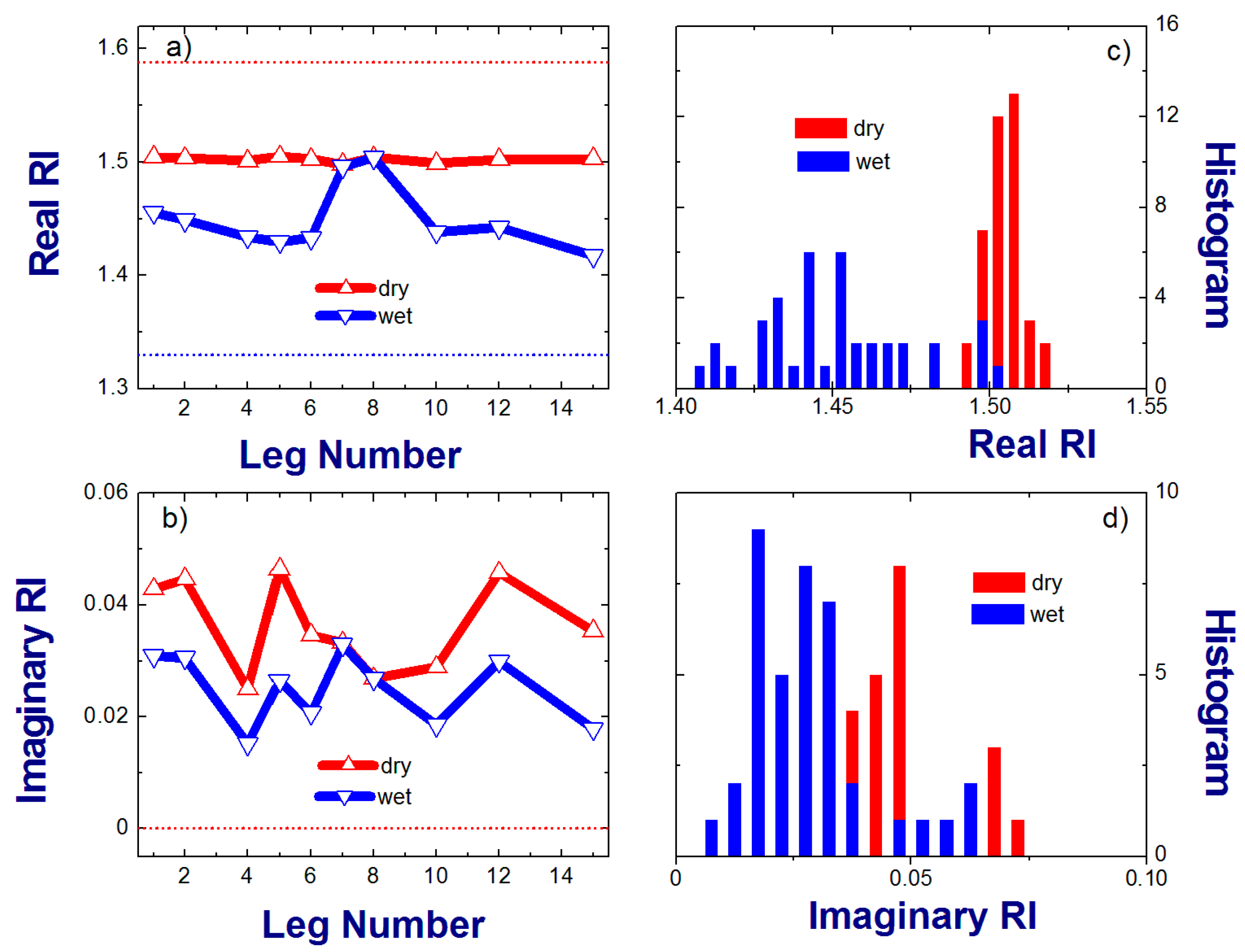 Atmosphere 09 00228 g006 Atmosphere 09 00228 g006