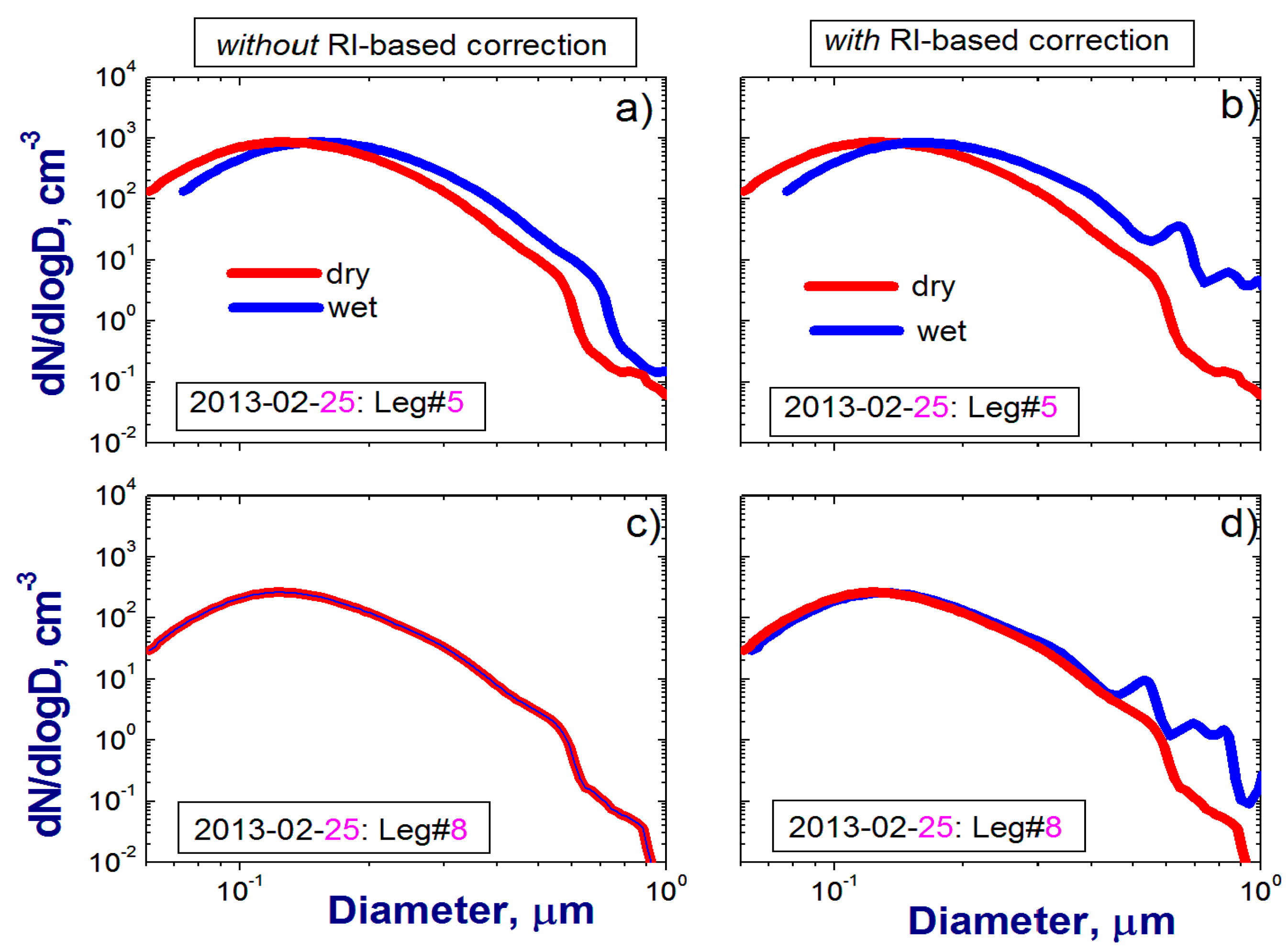 Atmosphere 09 00228 g007 Atmosphere 09 00228 g007