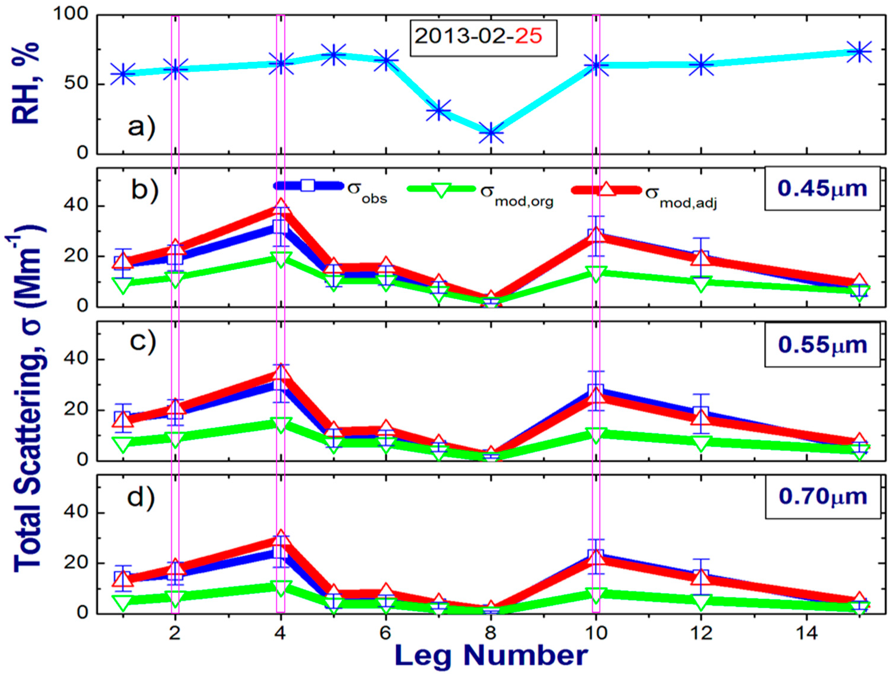 Atmosphere 09 00228 g008 Atmosphere 09 00228 g008